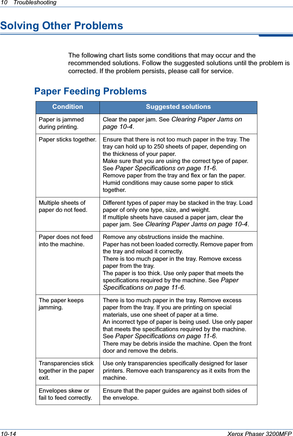 10 Troubleshooting 10-14 Xerox Phaser 3200MFPSolving Other ProblemsThe following chart lists some conditions that may occur and the recommended solutions. Follow the suggested solutions until the problem is corrected. If the problem persists, please call for service.Paper Feeding ProblemsCondition Suggested solutionsPaper is jammed during printing.Clear the paper jam. See Clearing Paper Jams on page 10-4.Paper sticks together. Ensure that there is not too much paper in the tray. The tray can hold up to 250 sheets of paper, depending on the thickness of your paper.Make sure that you are using the correct type of paper.  See Paper Specifications on page 11-6.Remove paper from the tray and flex or fan the paper.Humid conditions may cause some paper to stick together.Multiple sheets of paper do not feed.Different types of paper may be stacked in the tray. Load paper of only one type, size, and weight.If multiple sheets have caused a paper jam, clear the paper jam. See Clearing Paper Jams on page 10-4.Paper does not feed into the machine.Remove any obstructions inside the machine.Paper has not been loaded correctly. Remove paper from the tray and reload it correctly.There is too much paper in the tray. Remove excess paper from the tray.The paper is too thick. Use only paper that meets the specifications required by the machine. See Paper Specifications on page 11-6.The paper keeps jamming.There is too much paper in the tray. Remove excess paper from the tray. If you are printing on special materials, use one sheet of paper at a time.An incorrect type of paper is being used. Use only paper that meets the specifications required by the machine.  See Paper Specifications on page 11-6.There may be debris inside the machine. Open the front door and remove the debris.Transparencies stick together in the paper exit.Use only transparencies specifically designed for laser printers. Remove each transparency as it exits from the machine.Envelopes skew or fail to feed correctly.Ensure that the paper guides are against both sides of the envelope.