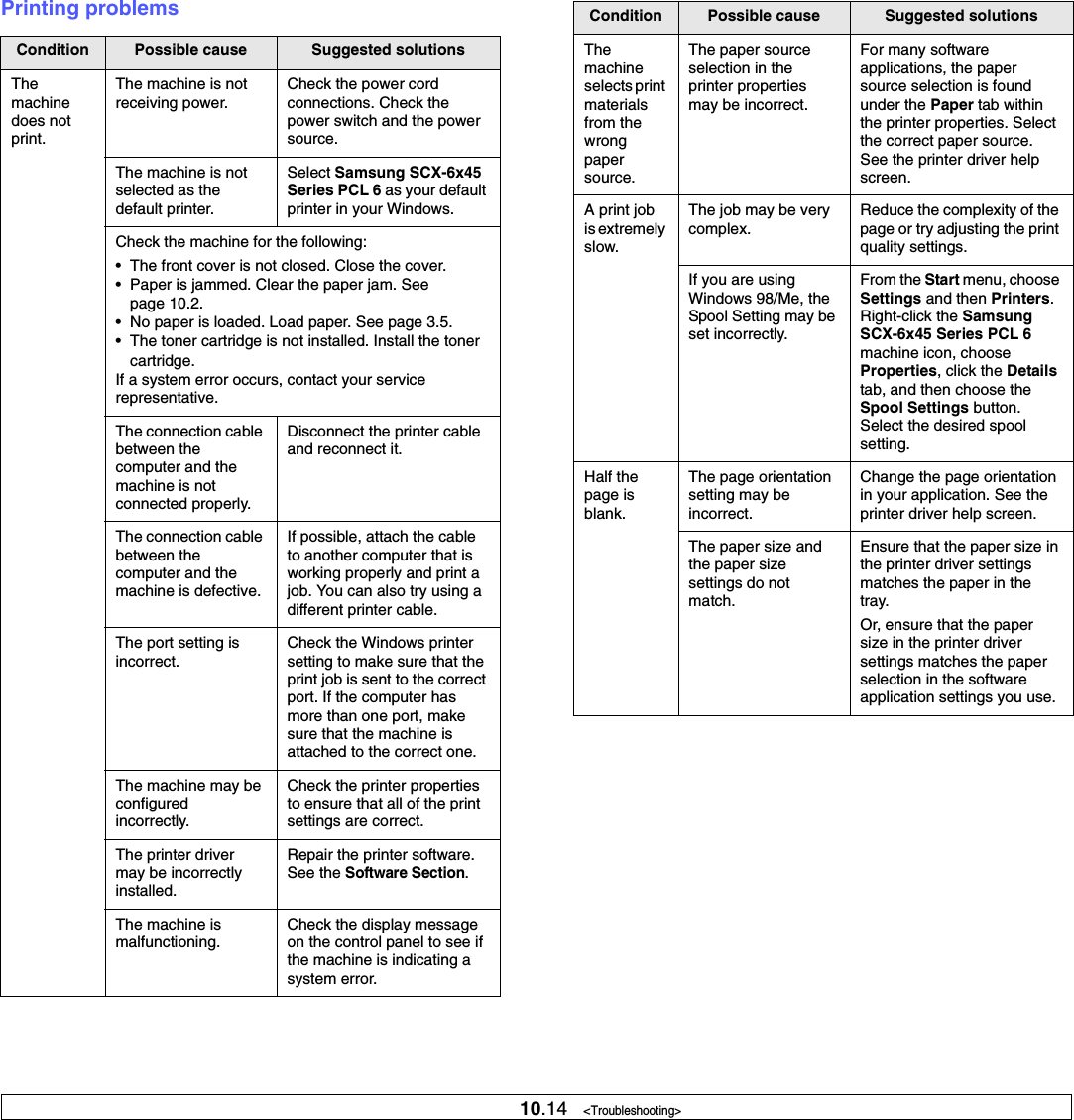 10.14   &lt;Troubleshooting&gt;Printing problemsCondition Possible cause Suggested solutionsThe machine does not print.The machine is not receiving power.Check the power cord connections. Check the power switch and the power source.The machine is not selected as the default printer.Select Samsung SCX-6x45 Series PCL 6 as your default printer in your Windows.Check the machine for the following:• The front cover is not closed. Close the cover.• Paper is jammed. Clear the paper jam. See page 10.2.• No paper is loaded. Load paper. See page 3.5.• The toner cartridge is not installed. Install the toner cartridge.If a system error occurs, contact your service representative.The connection cable between the computer and the machine is not connected properly.Disconnect the printer cable and reconnect it.The connection cable between the computer and the machine is defective.If possible, attach the cable to another computer that is working properly and print a job. You can also try using a different printer cable.The port setting is incorrect.Check the Windows printer setting to make sure that the print job is sent to the correct port. If the computer has more than one port, make sure that the machine is attached to the correct one.The machine may be configured incorrectly. Check the printer properties to ensure that all of the print settings are correct. The printer driver may be incorrectly installed.Repair the printer software. See the Software Section.The machine is malfunctioning.Check the display message on the control panel to see if the machine is indicating a system error.Themachine selects print materials from the wrong paper source.The paper source selection in the printer properties may be incorrect.For many software applications, the paper source selection is found under the Paper tab within the printer properties. Select the correct paper source. See the printer driver help screen.A print job is extremely slow.The job may be very complex.Reduce the complexity of the page or try adjusting the print quality settings.If you are using Windows 98/Me, the Spool Setting may be set incorrectly. From the Start menu, choose Settings and then Printers.Right-click the Samsung SCX-6x45 Series PCL 6machine icon, choose Properties, click the Detailstab, and then choose the Spool Settings button. Select the desired spool setting.Half the page is blank.The page orientation setting may be incorrect.Change the page orientation in your application. See the printer driver help screen.The paper size and the paper size settings do not match.Ensure that the paper size in the printer driver settings matches the paper in the tray.Or, ensure that the paper size in the printer driver settings matches the paper selection in the software application settings you use.Condition Possible cause Suggested solutions