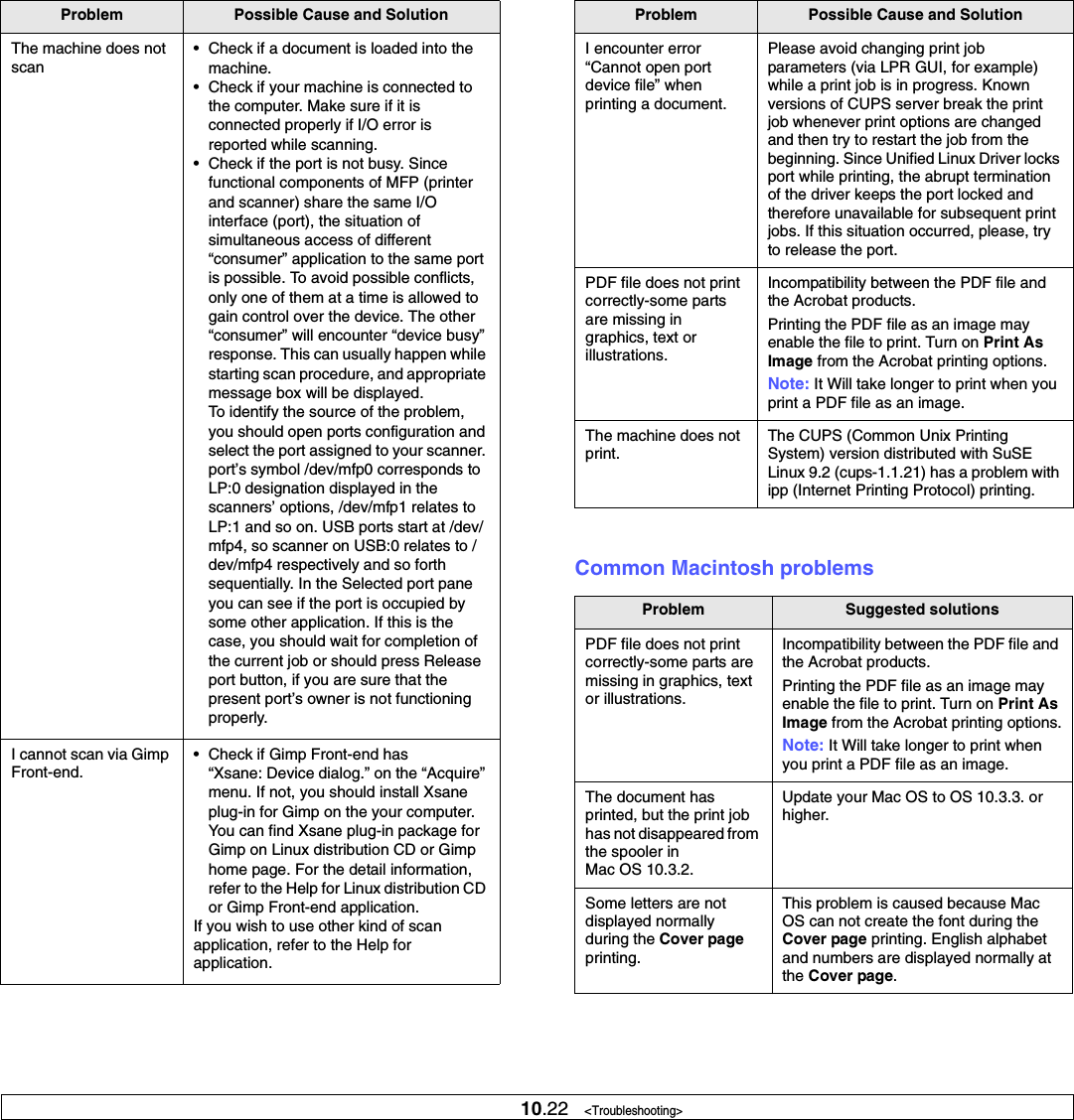 10.22   &lt;Troubleshooting&gt;The machine does not scan• Check if a document is loaded into the machine.• Check if your machine is connected to the computer. Make sure if it is connected properly if I/O error is reported while scanning.• Check if the port is not busy. Since functional components of MFP (printer and scanner) share the same I/O interface (port), the situation of simultaneous access of different “consumer” application to the same port is possible. To avoid possible conflicts, only one of them at a time is allowed to gain control over the device. The other “consumer” will encounter “device busy” response. This can usually happen while starting scan procedure, and appropriate message box will be displayed.To identify the source of the problem, you should open ports configuration and select the port assigned to your scanner. port’s symbol /dev/mfp0 corresponds to LP:0 designation displayed in the scanners’ options, /dev/mfp1 relates to LP:1 and so on. USB ports start at /dev/mfp4, so scanner on USB:0 relates to /dev/mfp4 respectively and so forth sequentially. In the Selected port pane you can see if the port is occupied by some other application. If this is the case, you should wait for completion of the current job or should press Release port button, if you are sure that the present port’s owner is not functioning properly.I cannot scan via Gimp Front-end.• Check if Gimp Front-end has “Xsane: Device dialog.” on the “Acquire” menu. If not, you should install Xsane plug-in for Gimp on the your computer. You can find Xsane plug-in package for Gimp on Linux distribution CD or Gimp home page. For the detail information, refer to the Help for Linux distribution CD or Gimp Front-end application. If you wish to use other kind of scan application, refer to the Help for application.Problem Possible Cause and SolutionCommon Macintosh problemsI encounter error “Cannot open port device file” when printing a document.Please avoid changing print job parameters (via LPR GUI, for example) while a print job is in progress. Known versions of CUPS server break the print job whenever print options are changed and then try to restart the job from the beginning. Since Unified Linux Driver locks port while printing, the abrupt termination of the driver keeps the port locked and therefore unavailable for subsequent print jobs. If this situation occurred, please, try to release the port. PDF file does not print correctly-some parts are missing in graphics, text or illustrations.Incompatibility between the PDF file and the Acrobat products.Printing the PDF file as an image may enable the file to print. Turn on Print As Image from the Acrobat printing options.Note: It Will take longer to print when you print a PDF file as an image.The machine does not print.The CUPS (Common Unix Printing System) version distributed with SuSE Linux 9.2 (cups-1.1.21) has a problem with ipp (Internet Printing Protocol) printing.Problem Suggested solutionsPDF file does not print correctly-some parts are missing in graphics, text or illustrations.Incompatibility between the PDF file and the Acrobat products.Printing the PDF file as an image may enable the file to print. Turn on Print As Image from the Acrobat printing options.Note: It Will take longer to print when you print a PDF file as an image.The document has printed, but the print job has not disappeared from the spooler in Mac OS 10.3.2.Update your Mac OS to OS 10.3.3. or higher.Some letters are not displayed normally during the Cover pageprinting.This problem is caused because Mac OS can not create the font during the Cover page printing. English alphabet and numbers are displayed normally at the Cover page.Problem Possible Cause and Solution