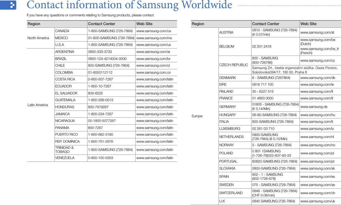 Appendix49Region Contact Center  Web SiteEuropeAUSTRIA 0810 - SAMSUNG (726-7864) (€ 0.07/min) www.samsung.com/atBELGIUM 02 201 2418www.samsung.com/be (Dutch)www.samsung.com/be_fr (French)CZECH REPUBLIC800 - SAMSUNG  (800-726786) www.samsung.com/czSamsungZrt.,českáorganizačnísložka,OasisFlorenc,Sokolovská394/17,18000,Praha8DENMARK 8 - SAMSUNG (7267864) www.samsung.com/dkEIRE 0818 717 100  www.samsung.com/ieFINLAND 30 - 6227 515 www.samsung.com/ﬁFRANCE 01 4863 0000 www.samsung.com/frGERMANY 01805 - SAMSUNG (726-7864) (€ 0,14/Min)  www.samsung.deHUNGARY 06-80-SAMSUNG (726-7864) www.samsung.com/huITALIA 800-SAMSUNG (726-7864) www.samsung.com/itLUXEMBURG 02 261 03 710 www.samsung.com/luNETHERLANDS 0900-SAMSUNG  (726-7864) (€ 0,10/Min) www.samsung.com/nlNORWAY 3 - SAMSUNG (726-7864) www.samsung.com/noPOLAND 0 801 1SAMSUNG  (1-726-78)022-607-93-33 www.samsung.com/plPORTUGAL 80820-SAMSUNG (726-7864) www.samsung.com/ptSLOVAKIA 0800-SAMSUNG (726-7864) www.samsung.com/sk SPAIN 902 - 1 - SAMSUNG (902-1726-678) www.samsung.com/esSWEDEN 075 - SAMSUNG (726-7864) www.samsung.com/seSWITZERLAND 0848 - SAMSUNG (726-7864) (CHF 0.08/min) www.samsung.com/chU.K 0845 SAMSUNG (726-7864) www.samsung.com/ukRegion Contact Center  Web SiteNorth AmericaCANADA 1-800-SAMSUNG (726-7864) www.samsung.com/caMEXICO 01-800-SAMSUNG (726-7864) www.samsung.com/mxU.S.A 1-800-SAMSUNG (726-7864) www.samsung.com/usLatin AmericaARGENTINA 0800-333-3733 www.samsung.com/arBRAZIL 0800-124-4214004-0000 www.samsung.com/brCHILE 800-SAMSUNG (726-7864) www.samsung.com/clCOLOMBIA 01-8000112112 www.samsung.com.coCOSTA RICA 0-800-507-7267 www.samsung.com/latinECUADOR 1-800-10-7267 www.samsung.com/latinEL SALVADOR 800-6225 www.samsung.com/latinGUATEMALA 1-800-299-0013 www.samsung.com/latinHONDURAS 800-7919267  www.samsung.com/latinJAMAICA 1-800-234-7267 www.samsung.com/latinNICARAGUA 00-1800-5077267 www.samsung.com/latinPANAMA 800-7267 www.samsung.com/latinPUERTO RICO 1-800-682-3180 www.samsung.com/latinREP. DOMINICA 1-800-751-2676 www.samsung.com/latinTRINIDAD &amp; TOBAGO 1-800-SAMSUNG (726-7864) www.samsung.com/latinVENEZUELA 0-800-100-5303 www.samsung.com/latinContact information of Samsung Worldwide  If you have any questions or comments relating to Samsung products, please contact.