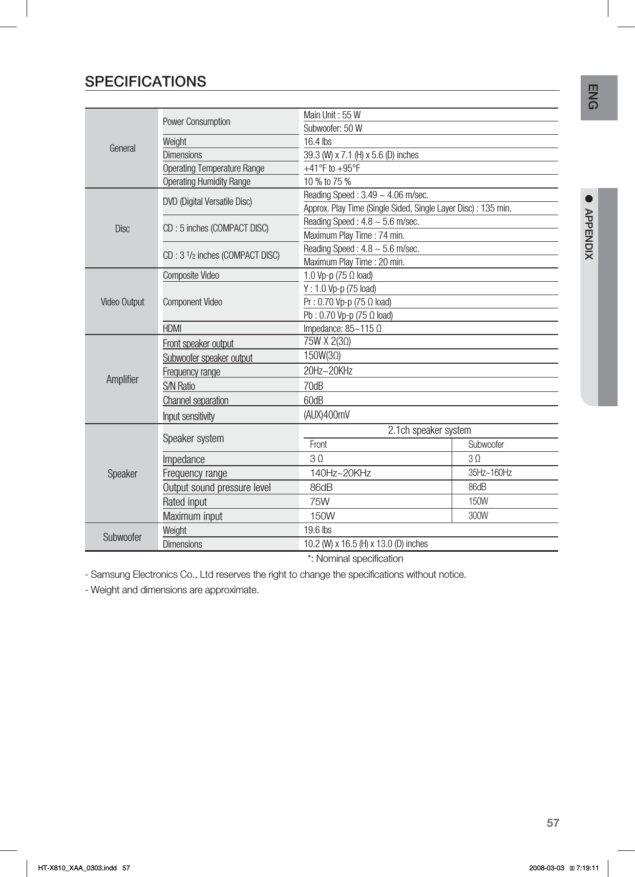 57ENG●APPENDIXSPECIFICATIONSGeneralPower Consumption Main Unit : 55 WSubwoofer: 50 WWeight 16.4 lbsDimensions 39.3 (W) x 7.1 (H) x 5.6 (D) inchesOperating Temperature Range +41°F to +95°FOperating Humidity Range 10 % to 75 %DiscDVD (Digital Versatile Disc) Reading Speed : 3.49 ~ 4.06 m/sec.Approx. Play Time (Single Sided, Single Layer Disc) : 135 min.CD : 5 inches (COMPACT DISC) Reading Speed : 4.8 ~ 5.6 m/sec.Maximum Play Time : 74 min.CD : 3 1/2 inches (COMPACT DISC) Reading Speed : 4.8 ~ 5.6 m/sec.Maximum Play Time : 20 min.Video OutputComposite Video 1.0 Vp-p (75 Ω load)Component VideoY : 1.0 Vp-p (75 load)Pr : 0.70 Vp-p (75 Ω load)Pb : 0.70 Vp-p (75 Ω load)HDMI Impedance: 85~115 ΩAmplifierFront speaker output 75W X 2(3Ω)Subwoofer speaker output 150W(3Ω)Frequency range 20Hz~20KHzS/N Ratio 70dBChannel separation 60dBInput sensitivity (AUX)400mVSpeakerSpeaker system2.1ch speaker systemImpedanceFrequency rangeOutput sound pressure levelRated inputMaximum inputSubwooferWeight 19.6 lbsDimensions 10.2 (W) x 16.5 (H) x 13.0 (D) inches*: Nominal speciﬁcation- Samsung Electronics Co., Ltd reserves the right to change the speciﬁcations without notice.- Weight and dimensions are approximate.Front3Ω140Hz~20KHz86dB75W150WSubwoofer3Ω35Hz~160Hz86dB150W300W*6:A:##AKPFF 