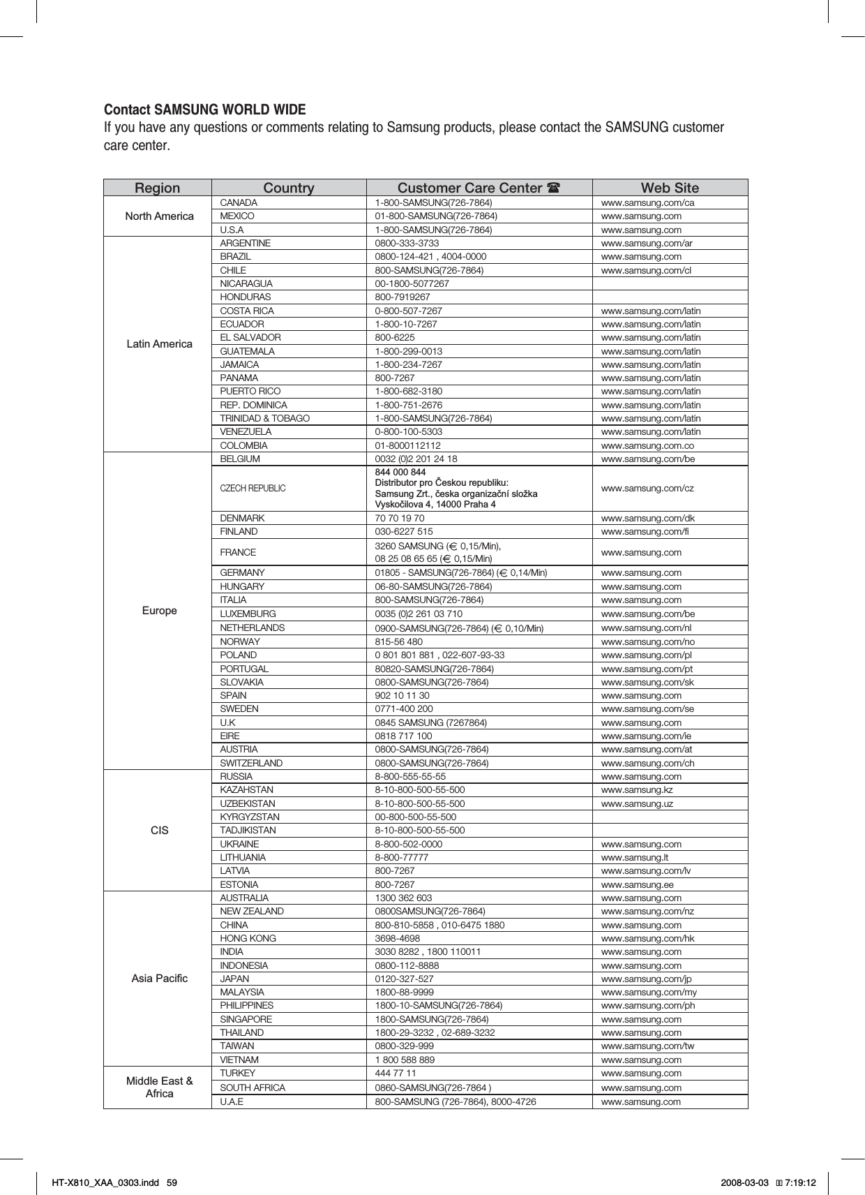 Contact SAMSUNG WORLD WIDE If you have any questions or comments relating to Samsung products, please contact the SAMSUNG customer care center.3FHJPO $PVOUSZ $VTUPNFS$BSF$FOUFS8FC4JUFNorth AmericaCANADA 1-800-SAMSUNG(726-7864) www.samsung.com/caMEXICO 01-800-SAMSUNG(726-7864) www.samsung.comU.S.A 1-800-SAMSUNG(726-7864) www.samsung.comLatin AmericaARGENTINE 0800-333-3733 www.samsung.com/arBRAZIL 0800-124-421 , 4004-0000 www.samsung.comCHILE 800-SAMSUNG(726-7864) www.samsung.com/clNICARAGUA 00-1800-5077267HONDURAS 800-7919267COSTA RICA 0-800-507-7267 www.samsung.com/latinECUADOR 1-800-10-7267 www.samsung.com/latinEL SALVADOR 800-6225 www.samsung.com/latinGUATEMALA 1-800-299-0013 www.samsung.com/latinJAMAICA 1-800-234-7267 www.samsung.com/latinPANAMA 800-7267 www.samsung.com/latinPUERTO RICO 1-800-682-3180 www.samsung.com/latinREP. DOMINICA 1-800-751-2676 www.samsung.com/latinTRINIDAD &amp; TOBAGO 1-800-SAMSUNG(726-7864) www.samsung.com/latinVENEZUELA 0-800-100-5303 www.samsung.com/latinCOLOMBIA 01-8000112112 www.samsung.com.coEuropeBELGIUM 0032 (0)2 201 24 18 www.samsung.com/beCZECH REPUBLIC844 000 844 &apos;LVWULEXWRUSURýHVNRXUHSXEOLNX6DPVXQJ=UWþHVNDRUJDQL]DþQtVORåND9\VNRþLORYD3UDKDwww.samsung.com/czDENMARK 70 70 19 70 www.samsung.com/dkFINLAND 030-6227 515 www.samsung.com/ﬁFRANCE 3260 SAMSUNG (  0,15/Min),08 25 08 65 65 (  0,15/Min) www.samsung.comGERMANY01805 - SAMSUNG(726-7864) (  0,14/Min)www.samsung.comHUNGARY 06-80-SAMSUNG(726-7864) www.samsung.comITALIA 800-SAMSUNG(726-7864) www.samsung.comLUXEMBURG 0035 (0)2 261 03 710 www.samsung.com/beNETHERLANDS0900-SAMSUNG(726-7864) (  0,10/Min) www.samsung.com/nlNORWAY 815-56 480 www.samsung.com/noPOLAND 0 801 801 881 , 022-607-93-33 www.samsung.com/plPORTUGAL 80820-SAMSUNG(726-7864) www.samsung.com/ptSLOVAKIA 0800-SAMSUNG(726-7864) www.samsung.com/skSPAIN 902 10 11 30 www.samsung.comSWEDEN 0771-400 200 www.samsung.com/seU.K 0845 SAMSUNG (7267864) www.samsung.comEIRE 0818 717 100  www.samsung.com/ieAUSTRIA 0800-SAMSUNG(726-7864) www.samsung.com/atSWITZERLAND 0800-SAMSUNG(726-7864) www.samsung.com/chCISRUSSIA 8-800-555-55-55 www.samsung.comKAZAHSTAN 8-10-800-500-55-500 www.samsung.kzUZBEKISTAN 8-10-800-500-55-500 www.samsung.uzKYRGYZSTAN 00-800-500-55-500TADJIKISTAN 8-10-800-500-55-500UKRAINE 8-800-502-0000 www.samsung.comLITHUANIA 8-800-77777 www.samsung.ltLATVIA 800-7267 www.samsung.com/lvESTONIA 800-7267 www.samsung.ee$VLD3DFL¿FAUSTRALIA 1300 362 603  www.samsung.comNEW ZEALAND 0800SAMSUNG(726-7864) www.samsung.com/nzCHINA 800-810-5858 , 010-6475 1880 www.samsung.comHONG KONG 3698-4698 www.samsung.com/hkINDIA 3030 8282 , 1800 110011 www.samsung.comINDONESIA 0800-112-8888 www.samsung.comJAPAN 0120-327-527 www.samsung.com/jpMALAYSIA 1800-88-9999 www.samsung.com/myPHILIPPINES 1800-10-SAMSUNG(726-7864) www.samsung.com/phSINGAPORE 1800-SAMSUNG(726-7864) www.samsung.comTHAILAND 1800-29-3232 , 02-689-3232 www.samsung.comTAIWAN 0800-329-999 www.samsung.com/twVIETNAM 1 800 588 889 www.samsung.comMiddle East &amp;AfricaTURKEY 444 77 11 www.samsung.comSOUTH AFRICA 0860-SAMSUNG(726-7864 ) www.samsung.comU.A.E 800-SAMSUNG (726-7864), 8000-4726www.samsung.com*6:A:##AKPFF 