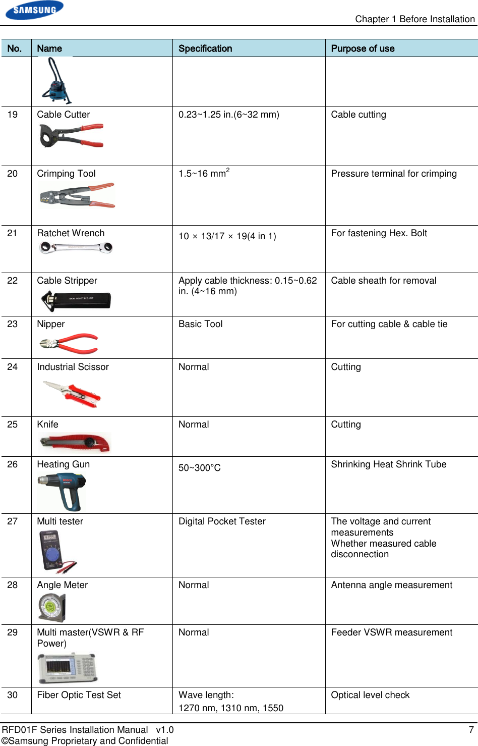   Chapter 1 Before Installation RFD01F Series Installation Manual   v1.0    7 © Samsung Proprietary and Confidential No. Name Specification Purpose of use  19 Cable Cutter  0.23~1.25 in.(6~32 mm) Cable cutting 20 Crimping Tool  1.5~16 mm2 Pressure terminal for crimping 21 Ratchet Wrench  10 × 13/17 × 19(4 in 1) For fastening Hex. Bolt 22 Cable Stripper  Apply cable thickness: 0.15~0.62 in. (4~16 mm) Cable sheath for removal 23 Nipper  Basic Tool For cutting cable &amp; cable tie 24 Industrial Scissor  Normal Cutting 25 Knife  Normal Cutting 26 Heating Gun  50~300°C Shrinking Heat Shrink Tube 27 Multi tester  Digital Pocket Tester The voltage and current measurements Whether measured cable disconnection 28 Angle Meter  Normal Antenna angle measurement 29 Multi master(VSWR &amp; RF Power)  Normal Feeder VSWR measurement 30 Fiber Optic Test Set Wave length: 1270 nm, 1310 nm, 1550 Optical level check 