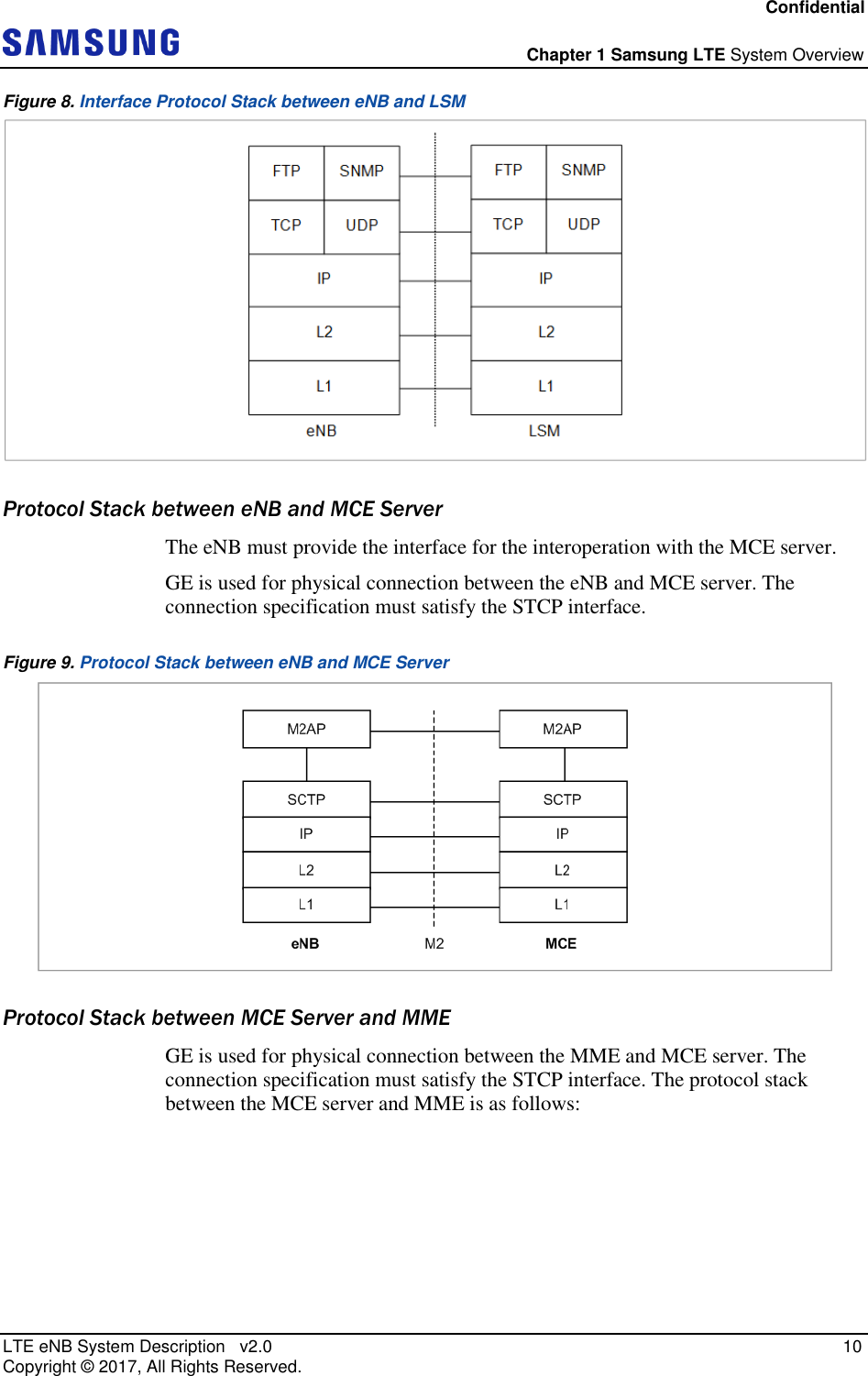 Confidential  Chapter 1 Samsung LTE System Overview LTE eNB System Description   v2.0   10 Copyright ©  2017, All Rights Reserved. Figure 8. Interface Protocol Stack between eNB and LSM  Protocol Stack between eNB and MCE Server The eNB must provide the interface for the interoperation with the MCE server. GE is used for physical connection between the eNB and MCE server. The connection specification must satisfy the STCP interface. Figure 9. Protocol Stack between eNB and MCE Server  Protocol Stack between MCE Server and MME GE is used for physical connection between the MME and MCE server. The connection specification must satisfy the STCP interface. The protocol stack between the MCE server and MME is as follows: 
