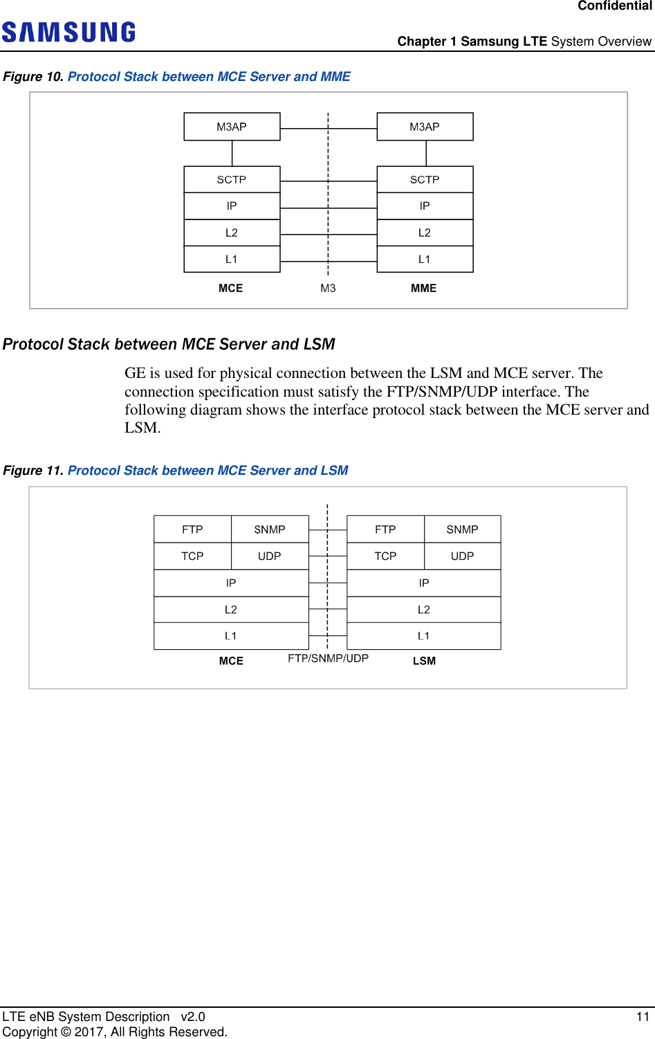 Confidential  Chapter 1 Samsung LTE System Overview LTE eNB System Description   v2.0   11 Copyright ©  2017, All Rights Reserved. Figure 10. Protocol Stack between MCE Server and MME  Protocol Stack between MCE Server and LSM GE is used for physical connection between the LSM and MCE server. The connection specification must satisfy the FTP/SNMP/UDP interface. The following diagram shows the interface protocol stack between the MCE server and LSM. Figure 11. Protocol Stack between MCE Server and LSM    