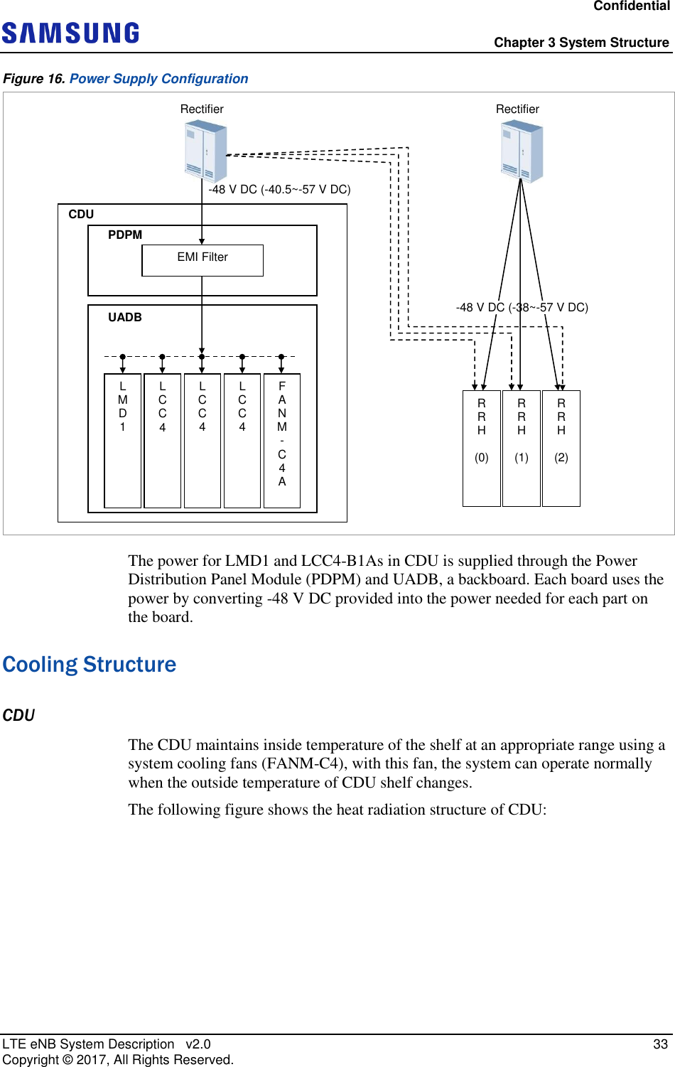 Confidential  Chapter 3 System Structure LTE eNB System Description   v2.0   33 Copyright ©  2017, All Rights Reserved. Figure 16. Power Supply Configuration  The power for LMD1 and LCC4-B1As in CDU is supplied through the Power Distribution Panel Module (PDPM) and UADB, a backboard. Each board uses the power by converting -48 V DC provided into the power needed for each part on the board. Cooling Structure CDU The CDU maintains inside temperature of the shelf at an appropriate range using a system cooling fans (FANM-C4), with this fan, the system can operate normally when the outside temperature of CDU shelf changes. The following figure shows the heat radiation structure of CDU: LMD1  LCC4 LCC4  LCC4  FANM -C4A CDU PDPM EMI Filter -48 V DC (-40.5~-57 V DC) Rectifier Rectifier R R H  (0) R R H  (1)  R R H  (2)  -48 V DC (-38~-57 V DC) UADB 