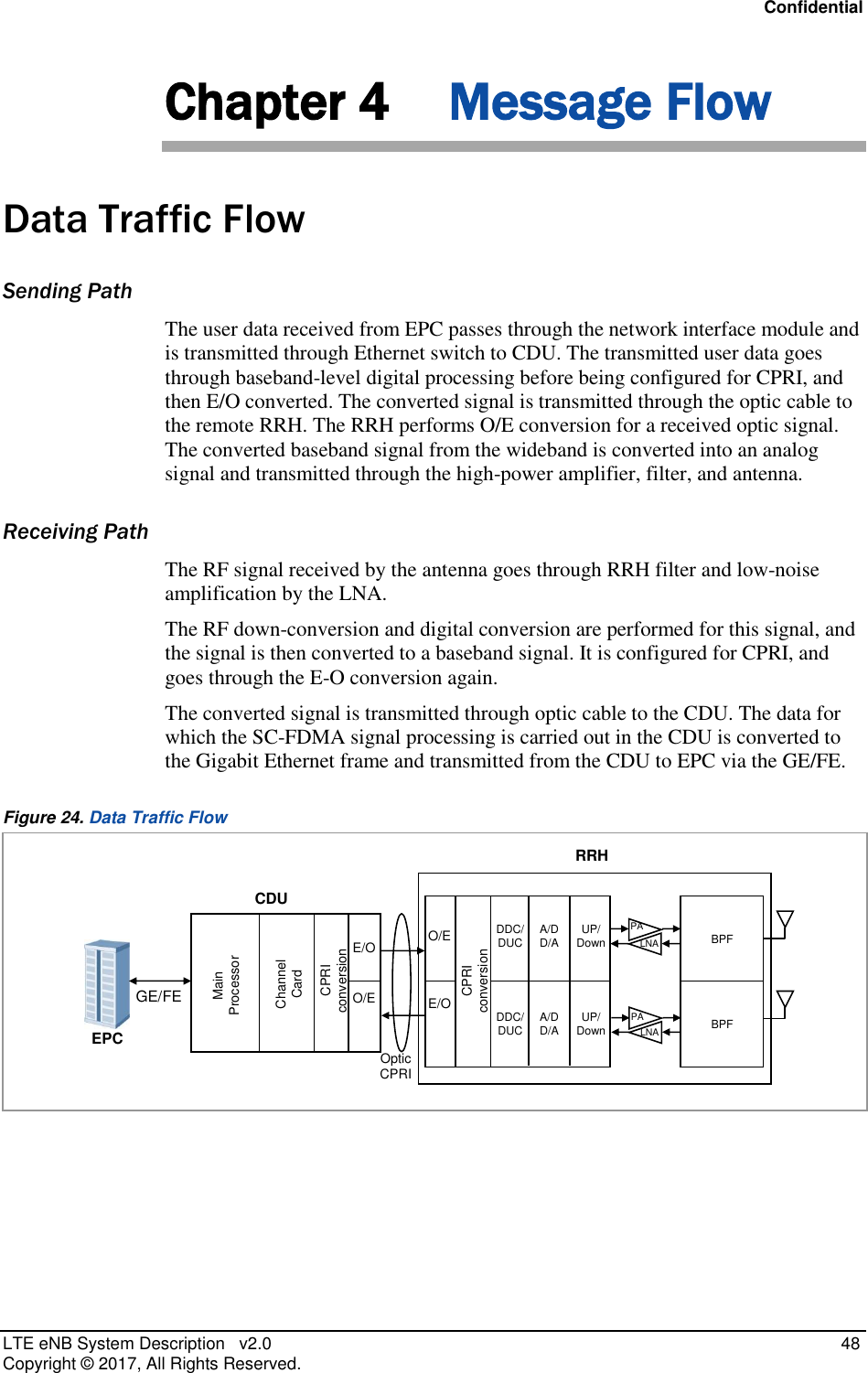 Confidential LTE eNB System Description   v2.0   48 Copyright ©  2017, All Rights Reserved. Chapter 4 Message Flow Data Traffic Flow Sending Path The user data received from EPC passes through the network interface module and is transmitted through Ethernet switch to CDU. The transmitted user data goes through baseband-level digital processing before being configured for CPRI, and then E/O converted. The converted signal is transmitted through the optic cable to the remote RRH. The RRH performs O/E conversion for a received optic signal. The converted baseband signal from the wideband is converted into an analog signal and transmitted through the high-power amplifier, filter, and antenna. Receiving Path The RF signal received by the antenna goes through RRH filter and low-noise amplification by the LNA. The RF down-conversion and digital conversion are performed for this signal, and the signal is then converted to a baseband signal. It is configured for CPRI, and goes through the E-O conversion again. The converted signal is transmitted through optic cable to the CDU. The data for which the SC-FDMA signal processing is carried out in the CDU is converted to the Gigabit Ethernet frame and transmitted from the CDU to EPC via the GE/FE. Figure 24. Data Traffic Flow     EPC GE/FE Main Processor Channel Card CPRI conversion E/O   O/E RRH O/E    E/O DDC/ DUC A/D D/A UP/ Down DDC/ DUC A/D D/A UP/ Down BPF BPF CDU CPRI conversion Optic CPRI PA LNA PA LNA 