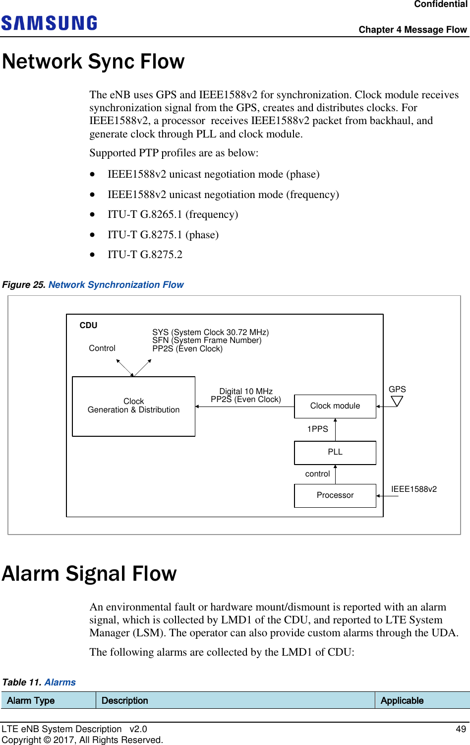 Confidential  Chapter 4 Message Flow LTE eNB System Description   v2.0   49 Copyright ©  2017, All Rights Reserved. Network Sync Flow The eNB uses GPS and IEEE1588v2 for synchronization. Clock module receives synchronization signal from the GPS, creates and distributes clocks. For IEEE1588v2, a processor  receives IEEE1588v2 packet from backhaul, and generate clock through PLL and clock module. Supported PTP profiles are as below:  IEEE1588v2 unicast negotiation mode (phase)  IEEE1588v2 unicast negotiation mode (frequency)  ITU-T G.8265.1 (frequency)  ITU-T G.8275.1 (phase)  ITU-T G.8275.2 Figure 25. Network Synchronization Flow ClockGeneration &amp; Distribution Clock moduleCDUGPSControlSYS (System Clock 30.72 MHz)SFN (System Frame Number)PP2S (Even Clock)Digital 10 MHzPP2S (Even Clock)Processor IEEE1588v2PLLcontrol1PPS Alarm Signal Flow An environmental fault or hardware mount/dismount is reported with an alarm signal, which is collected by LMD1 of the CDU, and reported to LTE System Manager (LSM). The operator can also provide custom alarms through the UDA. The following alarms are collected by the LMD1 of CDU: Table 11. Alarms Alarm Type Description Applicable 