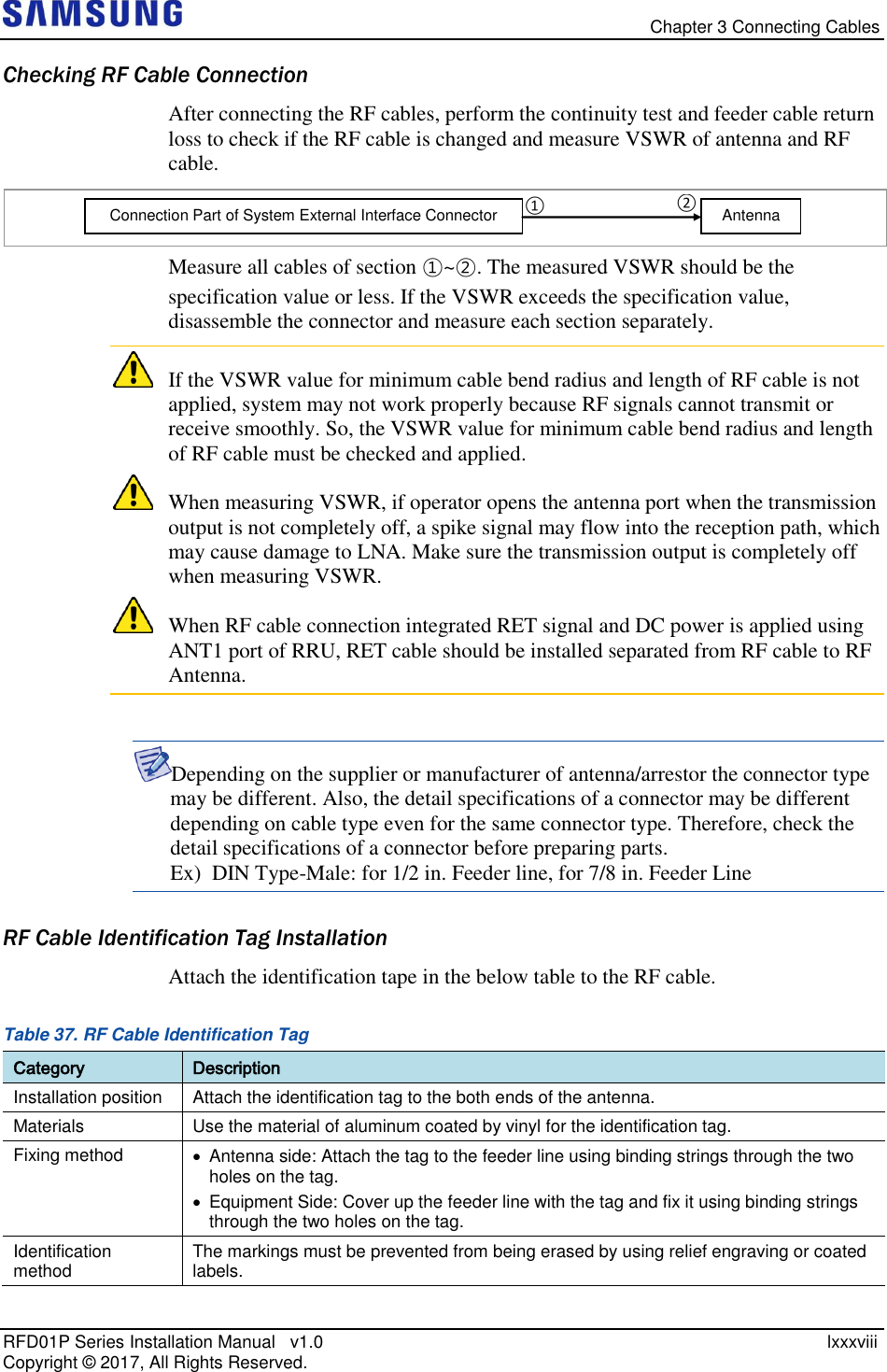   Chapter 3 Connecting Cables RFD01P Series Installation Manual   v1.0    lxxxviii Copyright ©  2017, All Rights Reserved. Checking RF Cable Connection After connecting the RF cables, perform the continuity test and feeder cable return loss to check if the RF cable is changed and measure VSWR of antenna and RF cable.   Measure all cables of section ①~②. The measured VSWR should be the specification value or less. If the VSWR exceeds the specification value, disassemble the connector and measure each section separately.   If the VSWR value for minimum cable bend radius and length of RF cable is not applied, system may not work properly because RF signals cannot transmit or receive smoothly. So, the VSWR value for minimum cable bend radius and length of RF cable must be checked and applied.  When measuring VSWR, if operator opens the antenna port when the transmission output is not completely off, a spike signal may flow into the reception path, which may cause damage to LNA. Make sure the transmission output is completely off when measuring VSWR.  When RF cable connection integrated RET signal and DC power is applied using ANT1 port of RRU, RET cable should be installed separated from RF cable to RF Antenna.  Depending on the supplier or manufacturer of antenna/arrestor the connector type may be different. Also, the detail specifications of a connector may be different depending on cable type even for the same connector type. Therefore, check the detail specifications of a connector before preparing parts. Ex)  DIN Type-Male: for 1/2 in. Feeder line, for 7/8 in. Feeder Line RF Cable Identification Tag Installation Attach the identification tape in the below table to the RF cable. Table 37. RF Cable Identification Tag Category Description Installation position Attach the identification tag to the both ends of the antenna.  Materials Use the material of aluminum coated by vinyl for the identification tag. Fixing method   Antenna side: Attach the tag to the feeder line using binding strings through the two holes on the tag.   Equipment Side: Cover up the feeder line with the tag and fix it using binding strings through the two holes on the tag. Identification method The markings must be prevented from being erased by using relief engraving or coated labels.  Connection Part of System External Interface Connector   Antenna ① ② 