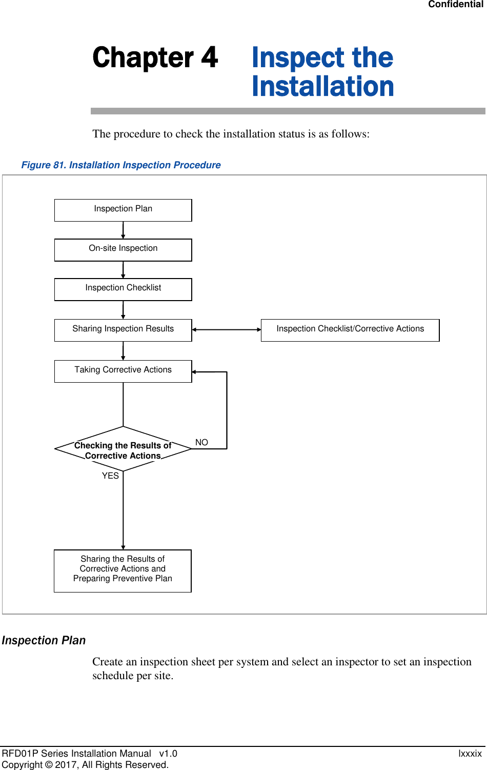 Confidential RFD01P Series Installation Manual   v1.0    lxxxix Copyright ©  2017, All Rights Reserved. Chapter 4 Inspect the Installation The procedure to check the installation status is as follows: Figure 81. Installation Inspection Procedure  Inspection Plan Create an inspection sheet per system and select an inspector to set an inspection schedule per site.   NO YES Sharing Inspection Results Taking Corrective Actions On-site Inspection Inspection Checklist Inspection Checklist/Corrective Actions Sharing the Results of Corrective Actions and Preparing Preventive Plan Inspection Plan Checking the Results of Corrective Actions 