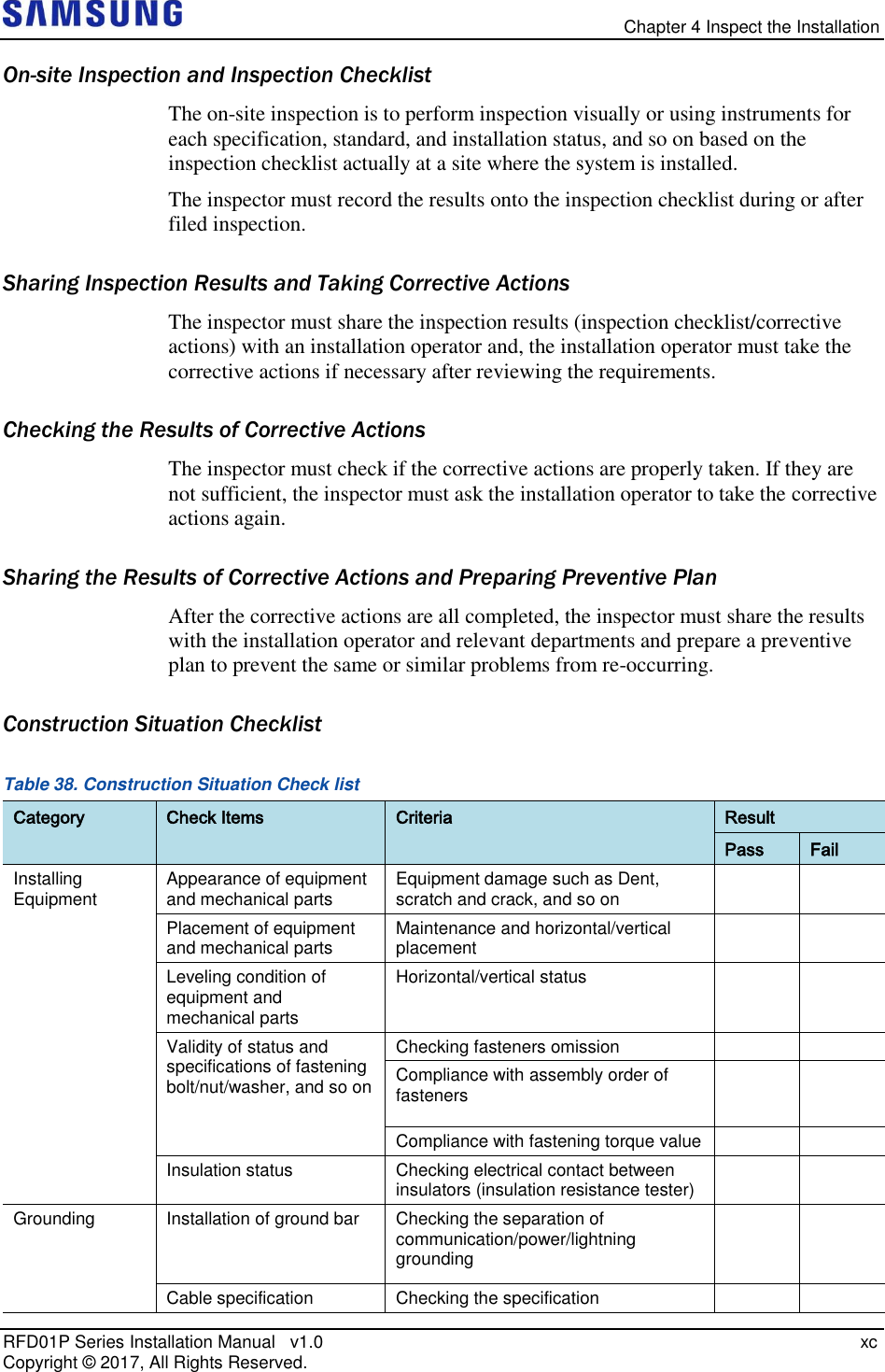  Chapter 4 Inspect the Installation RFD01P Series Installation Manual   v1.0   xc Copyright ©  2017, All Rights Reserved. On-site Inspection and Inspection Checklist The on-site inspection is to perform inspection visually or using instruments for each specification, standard, and installation status, and so on based on the inspection checklist actually at a site where the system is installed. The inspector must record the results onto the inspection checklist during or after filed inspection. Sharing Inspection Results and Taking Corrective Actions The inspector must share the inspection results (inspection checklist/corrective actions) with an installation operator and, the installation operator must take the corrective actions if necessary after reviewing the requirements. Checking the Results of Corrective Actions The inspector must check if the corrective actions are properly taken. If they are not sufficient, the inspector must ask the installation operator to take the corrective actions again. Sharing the Results of Corrective Actions and Preparing Preventive Plan After the corrective actions are all completed, the inspector must share the results with the installation operator and relevant departments and prepare a preventive plan to prevent the same or similar problems from re-occurring. Construction Situation Checklist Table 38. Construction Situation Check list Category Check Items Criteria Result Pass Fail Installing Equipment Appearance of equipment and mechanical parts Equipment damage such as Dent, scratch and crack, and so on   Placement of equipment and mechanical parts Maintenance and horizontal/vertical placement   Leveling condition of equipment and mechanical parts Horizontal/vertical status   Validity of status and specifications of fastening bolt/nut/washer, and so on Checking fasteners omission   Compliance with assembly order of fasteners   Compliance with fastening torque value   Insulation status Checking electrical contact between insulators (insulation resistance tester)   Grounding Installation of ground bar Checking the separation of communication/power/lightning grounding   Cable specification Checking the specification   