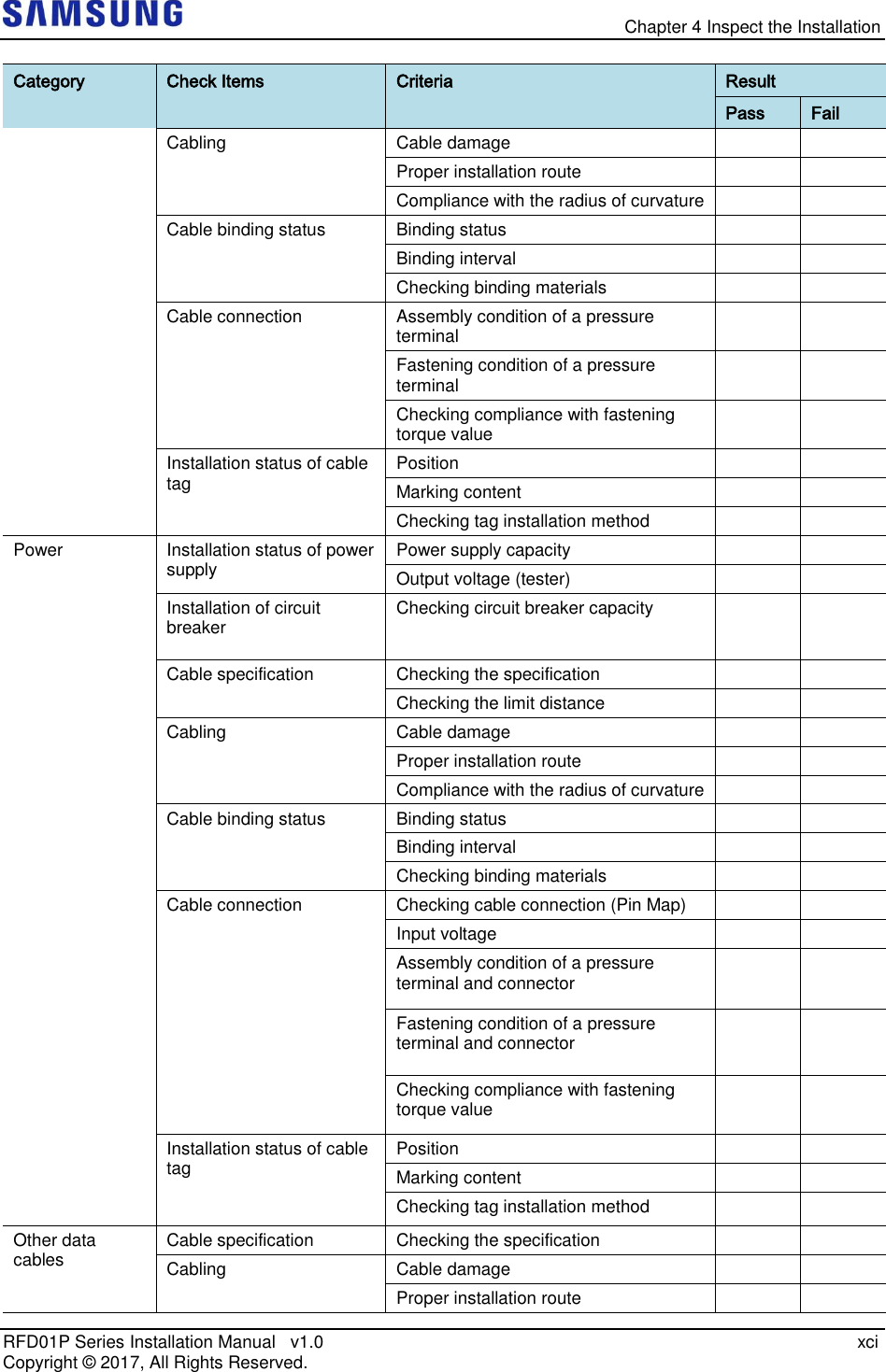   Chapter 4 Inspect the Installation RFD01P Series Installation Manual   v1.0    xci Copyright ©  2017, All Rights Reserved. Category Check Items Criteria Result Pass Fail Cabling Cable damage   Proper installation route   Compliance with the radius of curvature   Cable binding status Binding status   Binding interval   Checking binding materials   Cable connection Assembly condition of a pressure terminal   Fastening condition of a pressure terminal   Checking compliance with fastening torque value   Installation status of cable tag Position   Marking content   Checking tag installation method   Power Installation status of power supply Power supply capacity   Output voltage (tester)   Installation of circuit breaker Checking circuit breaker capacity   Cable specification Checking the specification   Checking the limit distance   Cabling Cable damage   Proper installation route   Compliance with the radius of curvature   Cable binding status Binding status   Binding interval   Checking binding materials   Cable connection Checking cable connection (Pin Map)   Input voltage   Assembly condition of a pressure terminal and connector   Fastening condition of a pressure terminal and connector   Checking compliance with fastening torque value   Installation status of cable tag Position   Marking content   Checking tag installation method   Other data cables Cable specification Checking the specification   Cabling Cable damage   Proper installation route   