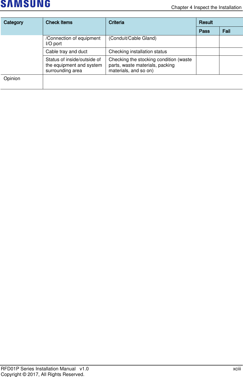   Chapter 4 Inspect the Installation RFD01P Series Installation Manual   v1.0    xciii Copyright ©  2017, All Rights Reserved. Category Check Items Criteria Result Pass Fail /Connection of equipment I/O port (Conduit/Cable Gland) Cable tray and duct Checking installation status   Status of inside/outside of the equipment and system surrounding area Checking the stocking condition (waste parts, waste materials, packing materials, and so on)   Opinion    