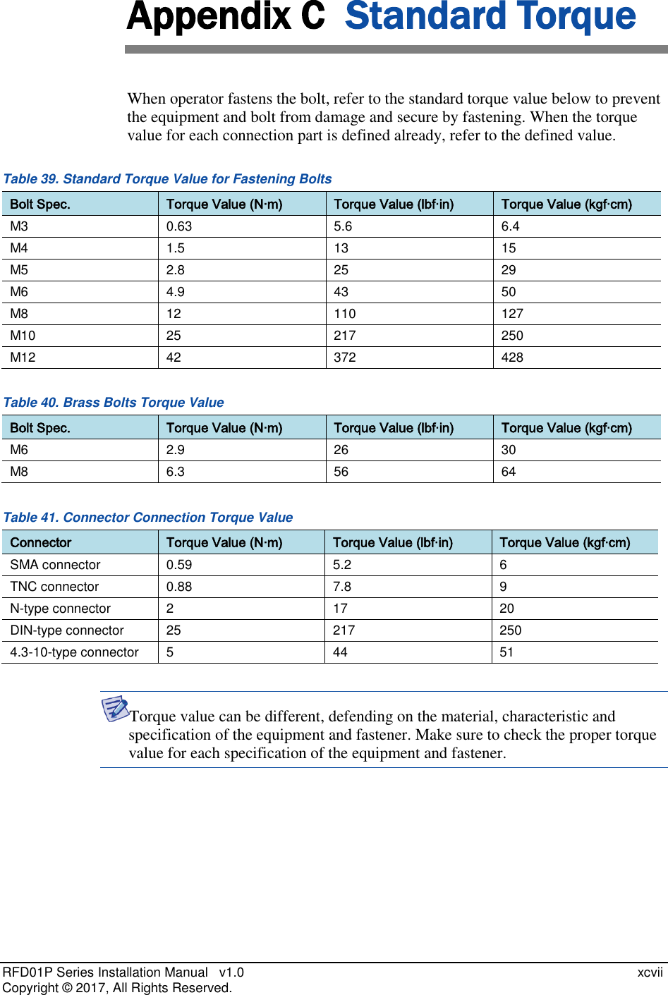  RFD01P Series Installation Manual   v1.0    xcvii Copyright ©  2017, All Rights Reserved. Appendix C  Standard Torque When operator fastens the bolt, refer to the standard torque value below to prevent the equipment and bolt from damage and secure by fastening. When the torque value for each connection part is defined already, refer to the defined value. Table 39. Standard Torque Value for Fastening Bolts Bolt Spec. Torque Value (N·m) Torque Value (lbf·in) Torque Value (kgf·cm) M3 0.63 5.6 6.4 M4 1.5 13 15 M5 2.8 25 29 M6 4.9 43 50 M8 12 110 127 M10 25 217 250 M12 42 372 428 Table 40. Brass Bolts Torque Value Bolt Spec. Torque Value (N·m) Torque Value (lbf·in) Torque Value (kgf·cm) M6 2.9 26 30 M8 6.3 56 64 Table 41. Connector Connection Torque Value Connector Torque Value (N·m) Torque Value (lbf·in) Torque Value (kgf·cm) SMA connector 0.59 5.2 6 TNC connector 0.88 7.8 9 N-type connector 2 17 20 DIN-type connector 25 217 250 4.3-10-type connector 5 44 51  Torque value can be different, defending on the material, characteristic and specification of the equipment and fastener. Make sure to check the proper torque value for each specification of the equipment and fastener.   