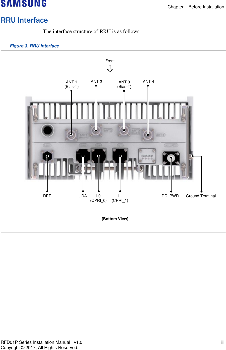   Chapter 1 Before Installation RFD01P Series Installation Manual   v1.0   iii Copyright ©  2017, All Rights Reserved. RRU Interface The interface structure of RRU is as follows. Figure 3. RRU Interface    ANT 1 (Bias-T) [Bottom View] Ground Terminal RET ANT 2 ANT 3 (Bias-T)  ANT 4 Front UDA L0 (CPRI_0) L1 (CPRI_1) DC_PWR 