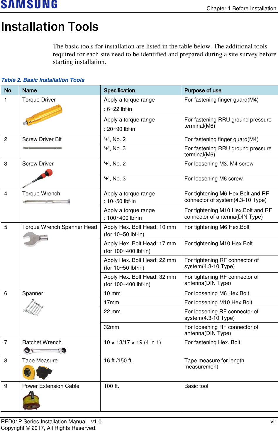   Chapter 1 Before Installation RFD01P Series Installation Manual   v1.0    vii Copyright ©  2017, All Rights Reserved. Installation Tools The basic tools for installation are listed in the table below. The additional tools required for each site need to be identified and prepared during a site survey before starting installation. Table 2. Basic Installation Tools No. Name Specification Purpose of use 1 Torque Driver  Apply a torque range : 6~22 lbf·in For fastening finger guard(M4) Apply a torque range : 20~90 lbf·in For fastening RRU ground pressure terminal(M6) 2 Screw Driver Bit  ‘+’, No. 2 For fastening finger guard(M4) ‘+’, No. 3 For fastening RRU ground pressure terminal(M6) 3 Screw Driver  ‘+’, No. 2 For loosening M3, M4 screw ‘+’, No. 3 For loosening M6 screw 4 Torque Wrench  Apply a torque range : 10~50 lbf·in For tightening M6 Hex.Bolt and RF connector of system(4.3-10 Type) Apply a torque range : 100~400 lbf·in For tightening M10 Hex.Bolt and RF connector of antenna(DIN Type) 5 Torque Wrench Spanner Head  Apply Hex. Bolt Head: 10 mm  (for 10~50 lbf·in) For tightening M6 Hex.Bolt  Apply Hex. Bolt Head: 17 mm  (for 100~400 lbf·in) For tightening M10 Hex.Bolt  Apply Hex. Bolt Head: 22 mm  (for 10~50 lbf·in) For tightening RF connector of system(4.3-10 Type) Apply Hex. Bolt Head: 32 mm  (for 100~400 lbf·in) For tightening RF connector of antenna(DIN Type) 6 Spanner  10 mm For loosening M6 Hex.Bolt 17mm For loosening M10 Hex.Bolt 22 mm  For loosening RF connector of system(4.3-10 Type) 32mm For loosening RF connector of antenna(DIN Type) 7 Ratchet Wrench  10 × 13/17 × 19 (4 in 1) For fastening Hex. Bolt 8 Tape Measure  16 ft./150 ft.  Tape measure for length measurement 9 Power Extension Cable  100 ft. Basic tool 