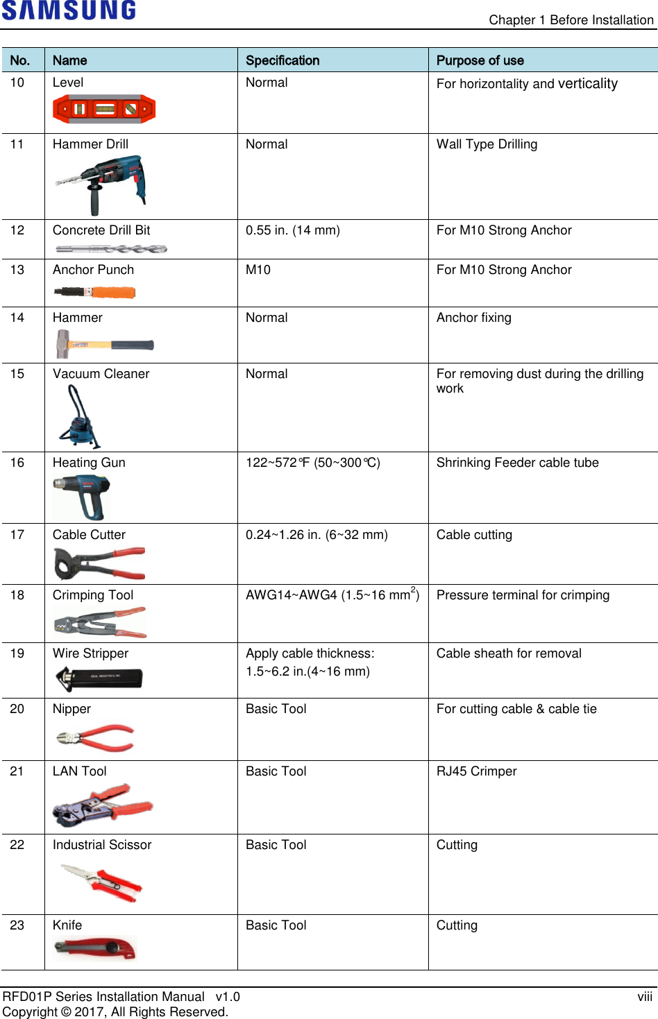   Chapter 1 Before Installation RFD01P Series Installation Manual   v1.0    viii Copyright ©  2017, All Rights Reserved. No. Name Specification Purpose of use 10 Level  Normal For horizontality and verticality 11 Hammer Drill  Normal Wall Type Drilling 12 Concrete Drill Bit  0.55 in. (14 mm) For M10 Strong Anchor  13 Anchor Punch  M10 For M10 Strong Anchor 14 Hammer  Normal Anchor fixing 15 Vacuum Cleaner  Normal For removing dust during the drilling work 16 Heating Gun  122~572°F (50~300°C) Shrinking Feeder cable tube 17 Cable Cutter  0.24~1.26 in. (6~32 mm) Cable cutting 18 Crimping Tool  AWG14~AWG4 (1.5~16 mm2) Pressure terminal for crimping 19 Wire Stripper  Apply cable thickness:  1.5~6.2 in.(4~16 mm) Cable sheath for removal 20 Nipper  Basic Tool For cutting cable &amp; cable tie 21 LAN Tool  Basic Tool RJ45 Crimper 22 Industrial Scissor  Basic Tool Cutting 23 Knife  Basic Tool Cutting 