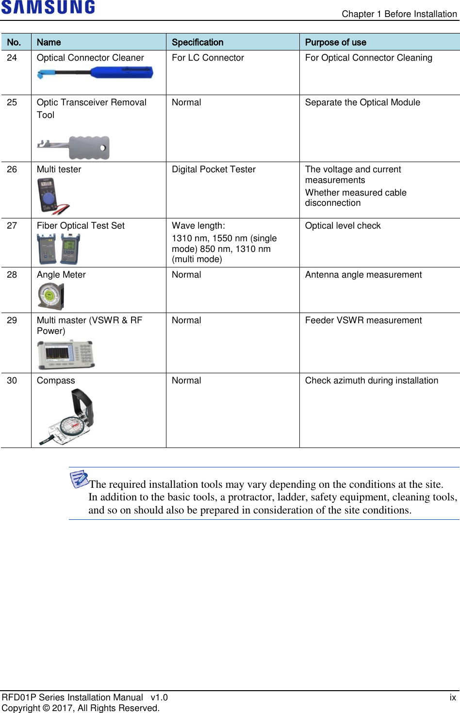   Chapter 1 Before Installation RFD01P Series Installation Manual   v1.0   ix Copyright ©  2017, All Rights Reserved. No. Name Specification Purpose of use 24 Optical Connector Cleaner    For LC Connector For Optical Connector Cleaning 25 Optic Transceiver Removal  Tool   Normal Separate the Optical Module 26 Multi tester  Digital Pocket Tester The voltage and current measurements  Whether measured cable disconnection  27 Fiber Optical Test Set  Wave length: 1310 nm, 1550 nm (single mode) 850 nm, 1310 nm (multi mode) Optical level check  28 Angle Meter  Normal Antenna angle measurement 29  Multi master (VSWR &amp; RF Power)  Normal Feeder VSWR measurement 30 Compass  Normal Check azimuth during installation  The required installation tools may vary depending on the conditions at the site.  In addition to the basic tools, a protractor, ladder, safety equipment, cleaning tools, and so on should also be prepared in consideration of the site conditions.   