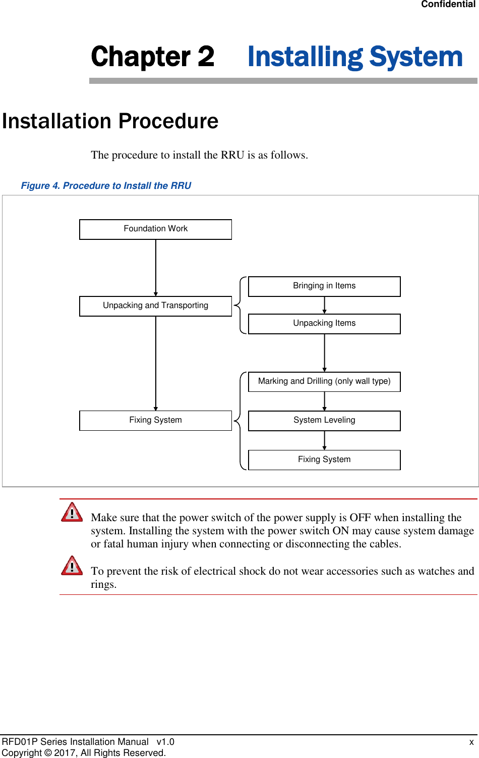 Confidential RFD01P Series Installation Manual   v1.0    x Copyright ©  2017, All Rights Reserved. Chapter 2 Installing System Installation Procedure The procedure to install the RRU is as follows. Figure 4. Procedure to Install the RRU   Make sure that the power switch of the power supply is OFF when installing the system. Installing the system with the power switch ON may cause system damage or fatal human injury when connecting or disconnecting the cables.  To prevent the risk of electrical shock do not wear accessories such as watches and rings.    Foundation Work Unpacking and Transporting  Fixing System  Unpacking Items Bringing in Items Marking and Drilling (only wall type) System Leveling Fixing System 