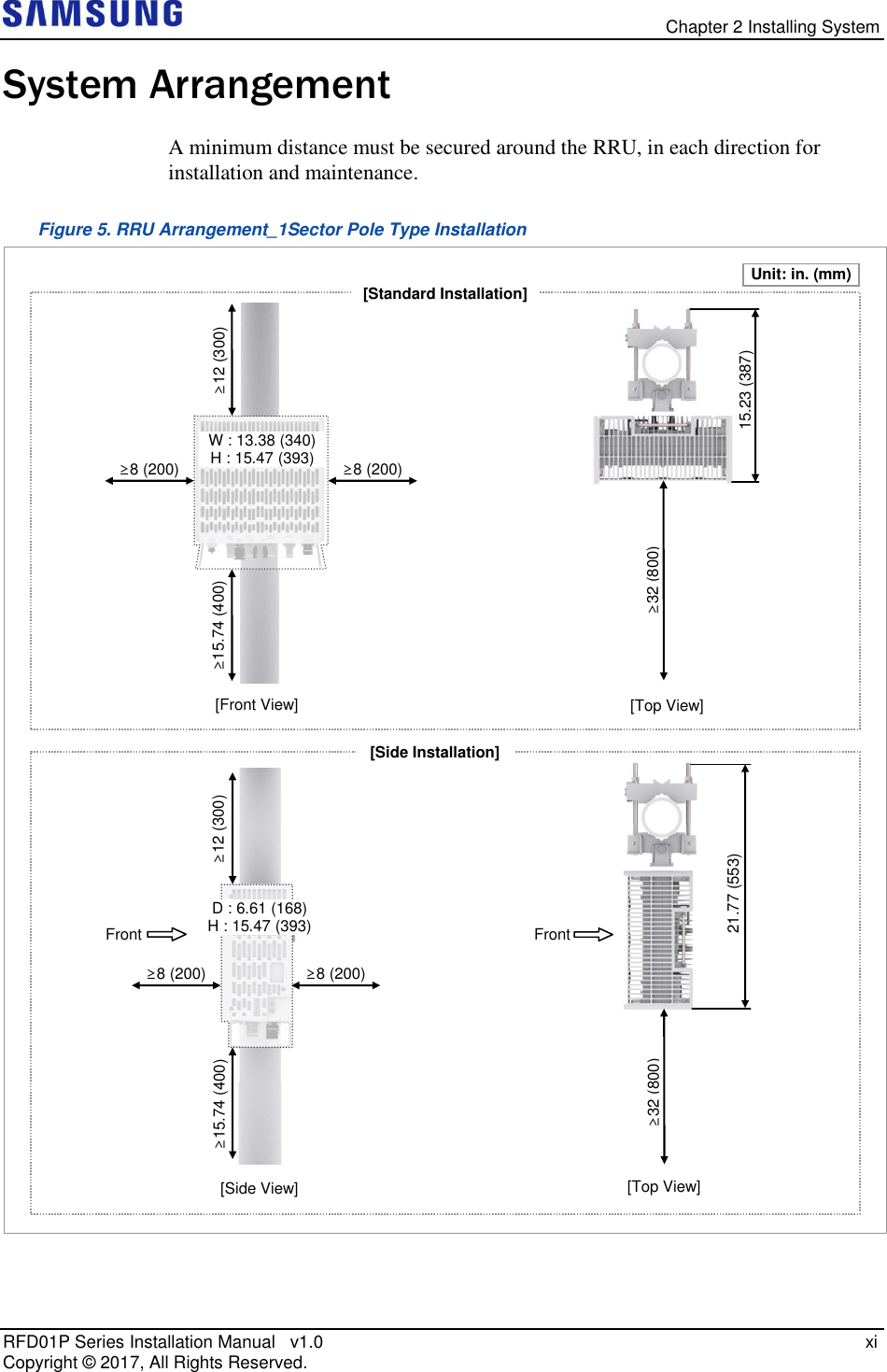   Chapter 2 Installing System RFD01P Series Installation Manual   v1.0   xi Copyright ©  2017, All Rights Reserved. System Arrangement A minimum distance must be secured around the RRU, in each direction for installation and maintenance. Figure 5. RRU Arrangement_1Sector Pole Type Installation  [Front View] [Side Installation] [Standard Installation] Unit: in. (mm) [Top View] [Side View] [Top View] ≥12 (300)   ≥15.74 (400)   ≥8 (200)   ≥8 (200)   15.23 (387)   ≥32 (800)   ≥12 (300)   ≥15.74 (400)   ≥8 (200)   ≥8 (200)   21.77 (553)    ≥32 (800)   Front Front W : 13.38 (340) H : 15.47 (393)      D : 6.61 (168) H : 15.47 (393)      