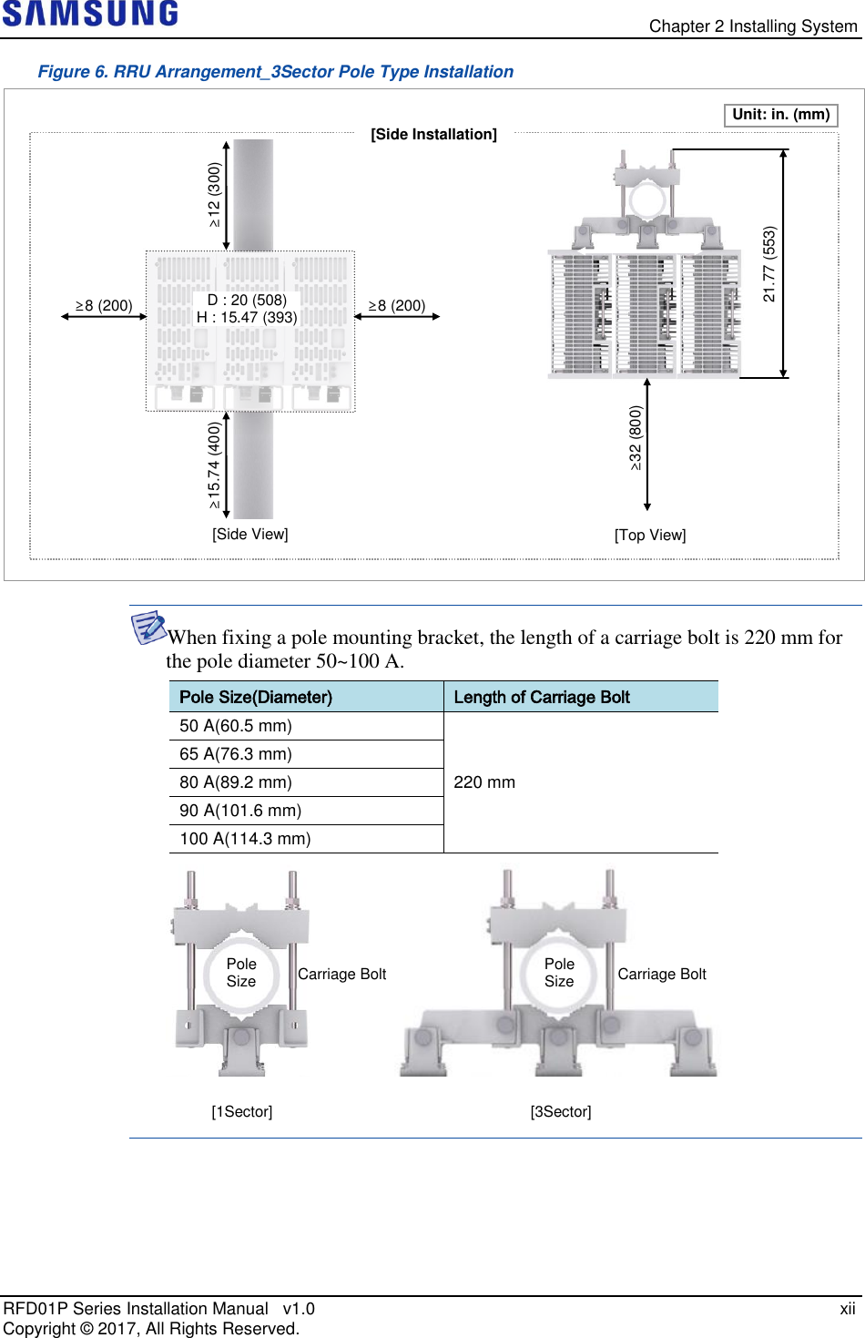   Chapter 2 Installing System RFD01P Series Installation Manual   v1.0    xii Copyright ©  2017, All Rights Reserved. Figure 6. RRU Arrangement_3Sector Pole Type Installation   When fixing a pole mounting bracket, the length of a carriage bolt is 220 mm for the pole diameter 50~100 A.       Pole Size Pole Size Carriage Bolt Carriage Bolt [1Sector] [3Sector] Pole Size(Diameter) Length of Carriage Bolt 50 A(60.5 mm) 220 mm 65 A(76.3 mm) 80 A(89.2 mm) 90 A(101.6 mm) 100 A(114.3 mm)  [Side View] [Side Installation] Unit: in. (mm) [Top View] ≥12 (300)   ≥15.74 (400)   ≥8 (200)   ≥8 (200)   21.77 (553)     ≥32 (800)   D : 20 (508) H : 15.47 (393)      