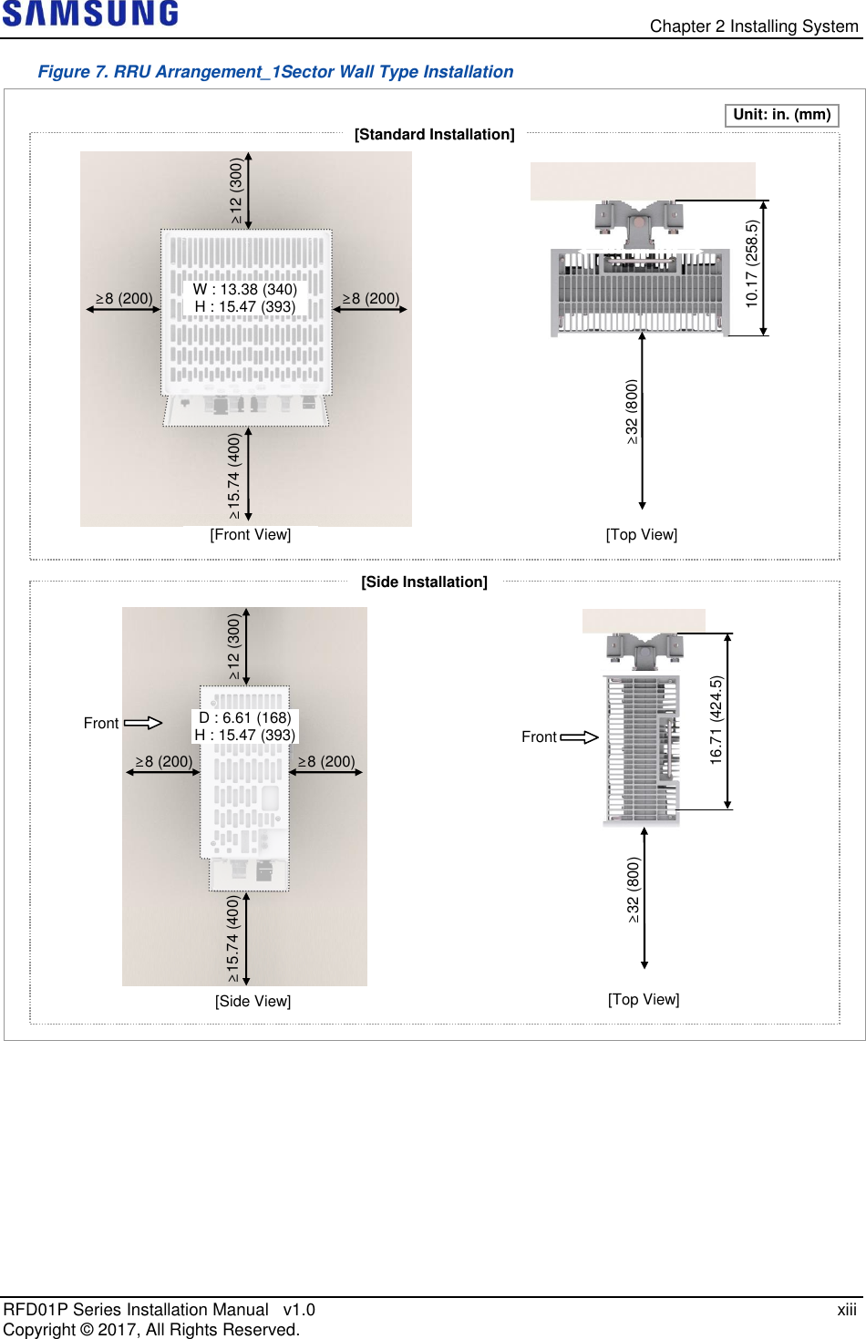   Chapter 2 Installing System RFD01P Series Installation Manual   v1.0    xiii Copyright ©  2017, All Rights Reserved. Figure 7. RRU Arrangement_1Sector Wall Type Installation     [Front View] [Side Installation] [Standard Installation] Unit: in. (mm) [Top View] [Side View] [Top View] ≥12 (300)   ≥8 (200)   10.17 (258.5)     ≥32 (800)   16.71 (424.5)      ≥32 (800)   Front Front ≥15.74 (400)   ≥8 (200)   ≥8 (200)   ≥8 (200)   ≥12 (300)   ≥15.74 (400)   W : 13.38 (340) H : 15.47 (393)      D : 6.61 (168) H : 15.47 (393)      