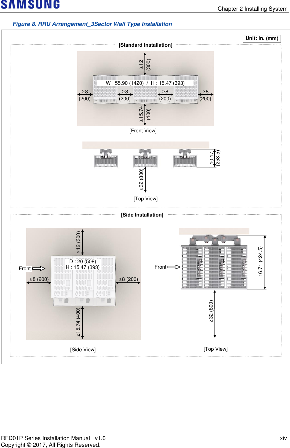   Chapter 2 Installing System RFD01P Series Installation Manual   v1.0    xiv Copyright ©  2017, All Rights Reserved. Figure 8. RRU Arrangement_3Sector Wall Type Installation    [Front View] [Side Installation] [Standard Installation] Unit: in. (mm) [Top View] [Side View] [Top View] ≥12 (300)   16.71 (424.5)       ≥32 (800)   Front Front ≥32 (800)   ≥8  (200)   ≥12 (300)   ≥15.74 (400)   D : 20 (508) H : 15.47 (393)      ≥8  (200)   ≥8  (200)   ≥8  (200)   ≥15.74 (400)   W : 55.90 (1420)  /  H : 15.47 (393)      10.17 (258.5)      ≥8 (200)   ≥8 (200)   