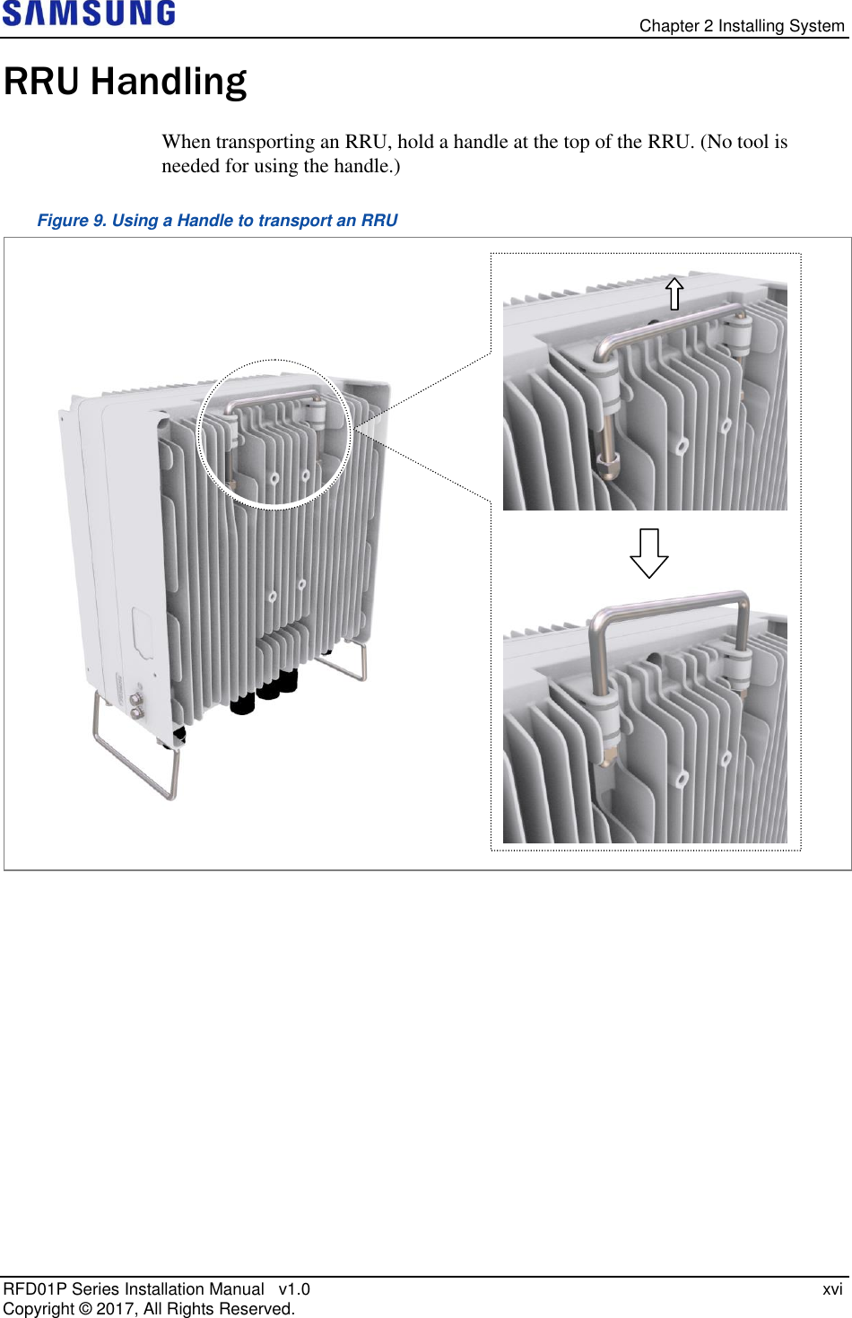   Chapter 2 Installing System RFD01P Series Installation Manual   v1.0   xvi Copyright ©  2017, All Rights Reserved. RRU Handling When transporting an RRU, hold a handle at the top of the RRU. (No tool is needed for using the handle.) Figure 9. Using a Handle to transport an RRU      