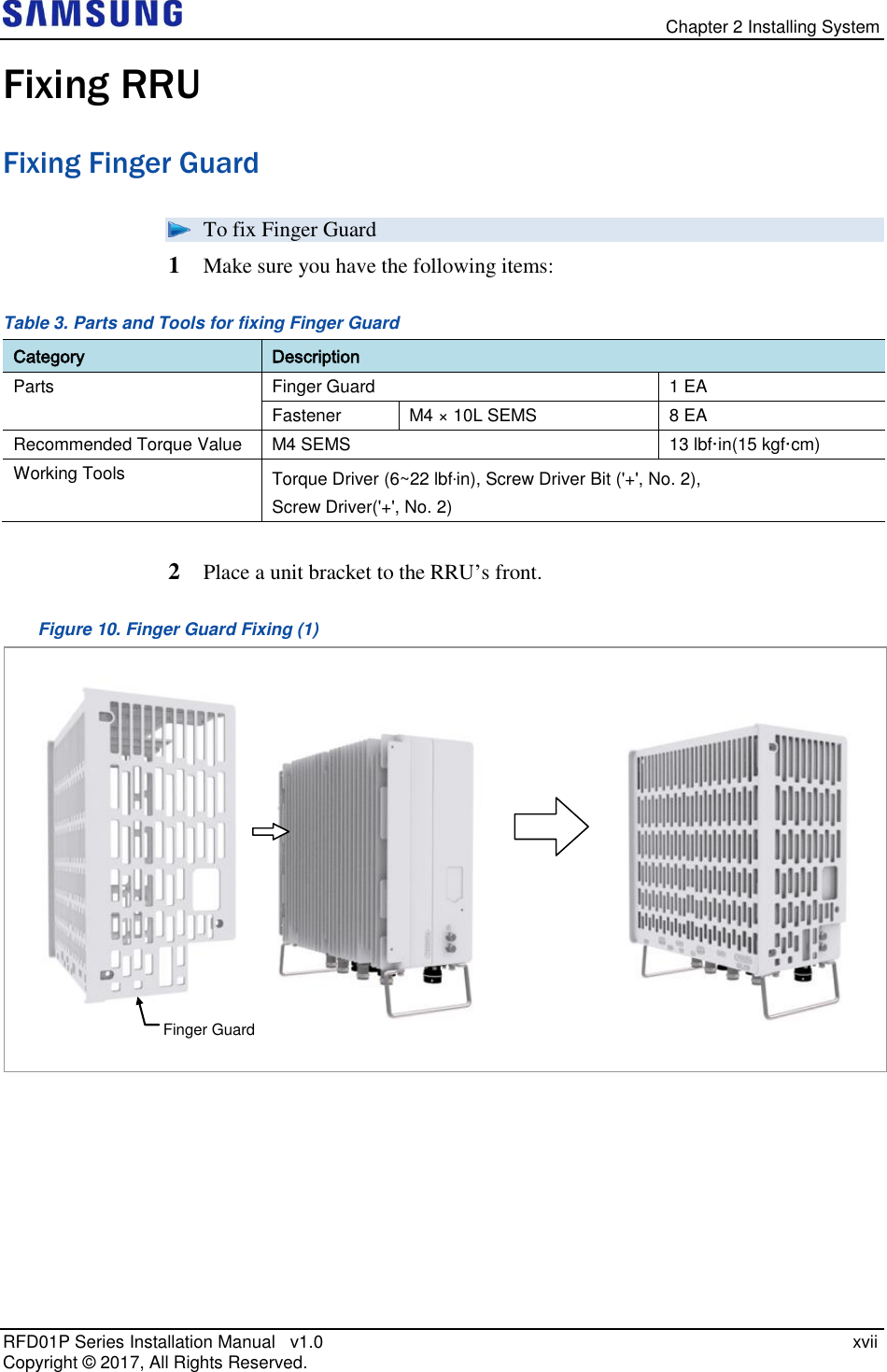   Chapter 2 Installing System RFD01P Series Installation Manual   v1.0    xvii Copyright ©  2017, All Rights Reserved. Fixing RRU Fixing Finger Guard   To fix Finger Guard 1  Make sure you have the following items: Table 3. Parts and Tools for fixing Finger Guard Category Description Parts Finger Guard  1 EA Fastener M4 × 10L SEMS 8 EA Recommended Torque Value M4 SEMS 13 lbf·in(15 kgf·cm) Working Tools Torque Driver (6~22 lbf·in), Screw Driver Bit (&apos;+&apos;, No. 2),  Screw Driver(&apos;+&apos;, No. 2)  2  Place a unit bracket to the RRU’s front. Figure 10. Finger Guard Fixing (1)    Finger Guard 