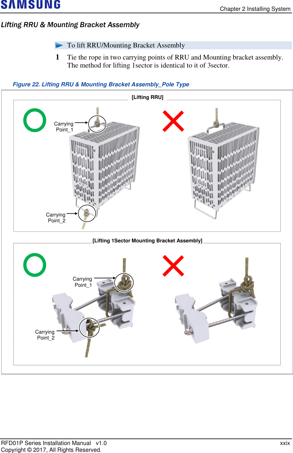   Chapter 2 Installing System RFD01P Series Installation Manual   v1.0    xxix Copyright ©  2017, All Rights Reserved. Lifting RRU &amp; Mounting Bracket Assembly  To lift RRU/Mounting Bracket Assembly 1  Tie the rope in two carrying points of RRU and Mounting bracket assembly. The method for lifting 1sector is identical to it of 3sector. Figure 22. Lifting RRU &amp; Mounting Bracket Assembly_Pole Type    [Lifting 1Sector Mounting Bracket Assembly] [Lifting RRU] Carrying Point_1  Carrying Point_2  Carrying Point_1  Carrying Point_2  