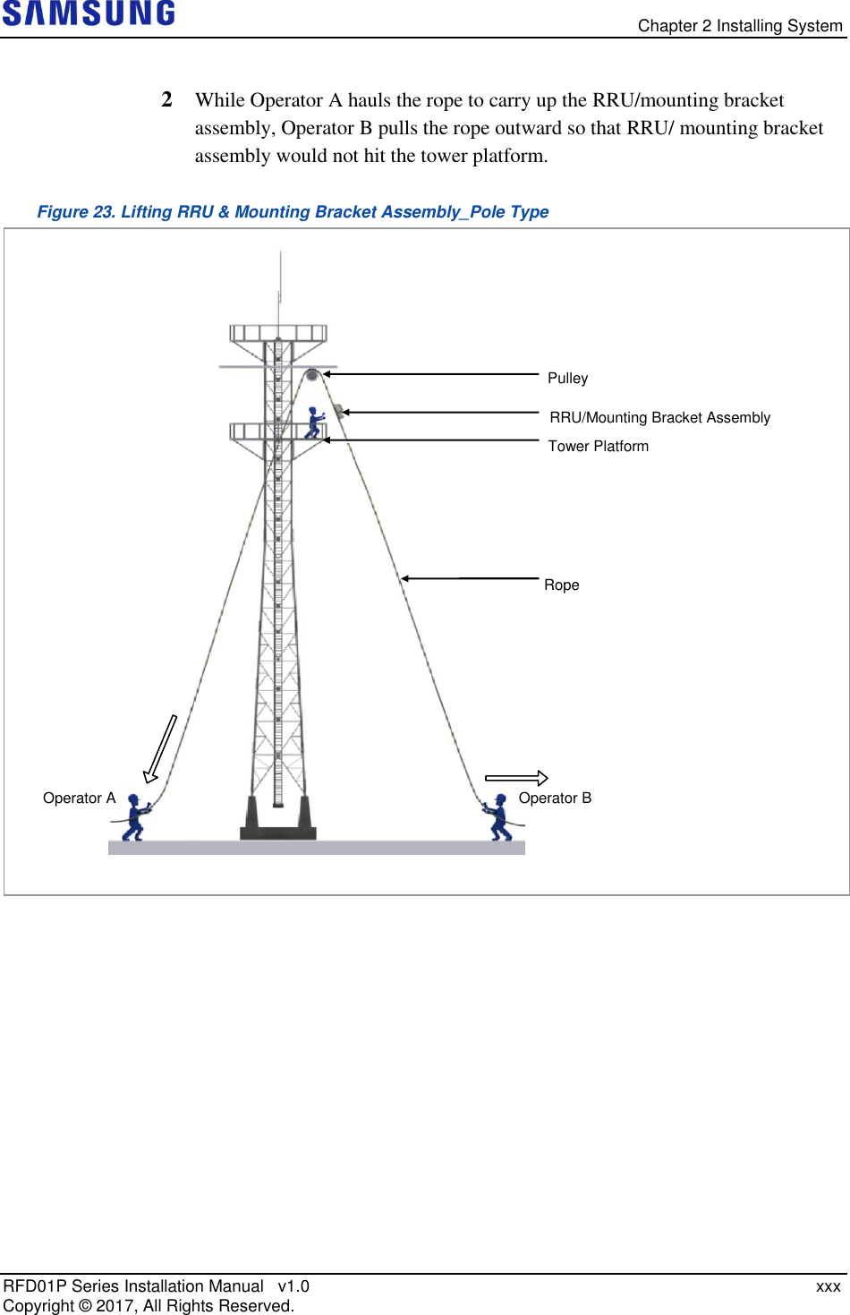   Chapter 2 Installing System RFD01P Series Installation Manual   v1.0    xxx Copyright ©  2017, All Rights Reserved.  2  While Operator A hauls the rope to carry up the RRU/mounting bracket assembly, Operator B pulls the rope outward so that RRU/ mounting bracket assembly would not hit the tower platform. Figure 23. Lifting RRU &amp; Mounting Bracket Assembly_Pole Type      Pulley RRU/Mounting Bracket Assembly Tower Platform Rope Operator A Operator B 