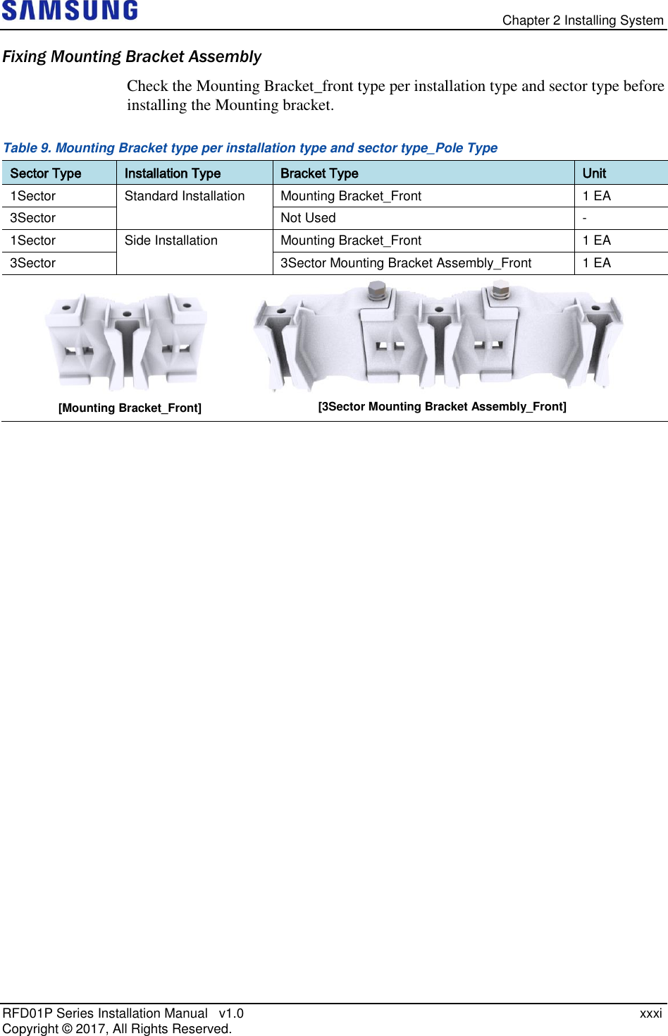   Chapter 2 Installing System RFD01P Series Installation Manual   v1.0    xxxi Copyright ©  2017, All Rights Reserved. Fixing Mounting Bracket Assembly Check the Mounting Bracket_front type per installation type and sector type before installing the Mounting bracket. Table 9. Mounting Bracket type per installation type and sector type_Pole Type Sector Type Installation Type Bracket Type Unit 1Sector Standard Installation Mounting Bracket_Front 1 EA 3Sector Not Used - 1Sector Side Installation Mounting Bracket_Front 1 EA 3Sector 3Sector Mounting Bracket Assembly_Front 1 EA     [Mounting Bracket_Front] [3Sector Mounting Bracket Assembly_Front] 