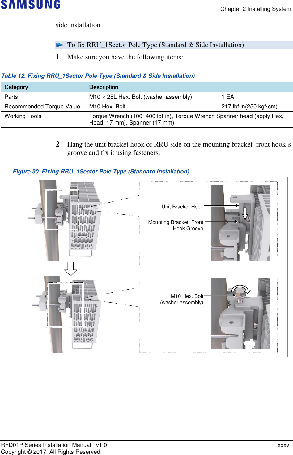   Chapter 2 Installing System RFD01P Series Installation Manual   v1.0    xxxvi Copyright ©  2017, All Rights Reserved. side installation.  To fix RRU_1Sector Pole Type (Standard &amp; Side Installation) 1  Make sure you have the following items: Table 12. Fixing RRU_1Sector Pole Type (Standard &amp; Side Installation) Category Description Parts M10 × 25L Hex. Bolt (washer assembly) 1 EA Recommended Torque Value M10 Hex. Bolt 217 lbfin(250 kgf·cm) Working Tools Torque Wrench (100~400 lbf·in), Torque Wrench Spanner head (apply Hex. Head: 17 mm), Spanner (17 mm)  2  Hang the unit bracket hook of RRU side on the mounting bracket_front hook’s groove and fix it using fasteners. Figure 30. Fixing RRU_1Sector Pole Type (Standard Installation)     Unit Bracket Hook Mounting Bracket_Front Hook Groove M10 Hex. Bolt (washer assembly)  