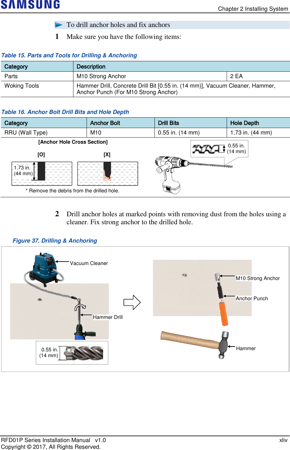   Chapter 2 Installing System RFD01P Series Installation Manual   v1.0    xliv Copyright ©  2017, All Rights Reserved.  To drill anchor holes and fix anchors 1  Make sure you have the following items: Table 15. Parts and Tools for Drilling &amp; Anchoring Category Description Parts M10 Strong Anchor 2 EA Woking Tools Hammer Drill, Concrete Drill Bit [0.55 in. (14 mm)], Vacuum Cleaner, Hammer, Anchor Punch (For M10 Strong Anchor) Table 16. Anchor Bolt Drill Bits and Hole Depth Category Anchor Bolt Drill Bits Hole Depth RRU (Wall Type) M10 0.55 in. (14 mm) 1.73 in. (44 mm)   2  Drill anchor holes at marked points with removing dust from the holes using a cleaner. Fix strong anchor to the drilled hole. Figure 37. Drilling &amp; Anchoring      Hammer Drill Vacuum Cleaner  0.55 in. (14 mm) M10 Strong Anchor Anchor Punch Hammer   [O] * Remove the debris from the drilled hole. [Anchor Hole Cross Section] 1.73 in. (44 mm) [X] 0.55 in.  (14 mm) 