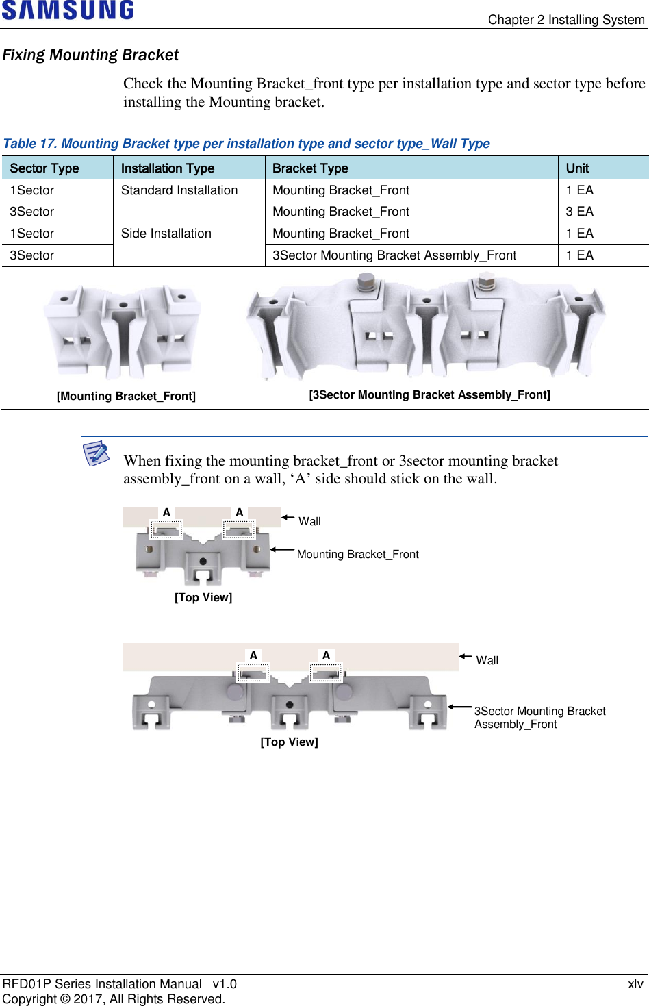   Chapter 2 Installing System RFD01P Series Installation Manual   v1.0    xlv Copyright ©  2017, All Rights Reserved. Fixing Mounting Bracket Check the Mounting Bracket_front type per installation type and sector type before installing the Mounting bracket. Table 17. Mounting Bracket type per installation type and sector type_Wall Type Sector Type Installation Type Bracket Type Unit 1Sector Standard Installation Mounting Bracket_Front 1 EA 3Sector Mounting Bracket_Front 3 EA 1Sector Side Installation Mounting Bracket_Front 1 EA 3Sector 3Sector Mounting Bracket Assembly_Front 1 EA    When fixing the mounting bracket_front or 3sector mounting bracket assembly_front on a wall, ‘A’ side should stick on the wall.        [Top View] A Wall Mounting Bracket_Front A A A Wall 3Sector Mounting Bracket Assembly_Front [Top View] [Mounting Bracket_Front] [3Sector Mounting Bracket Assembly_Front] 