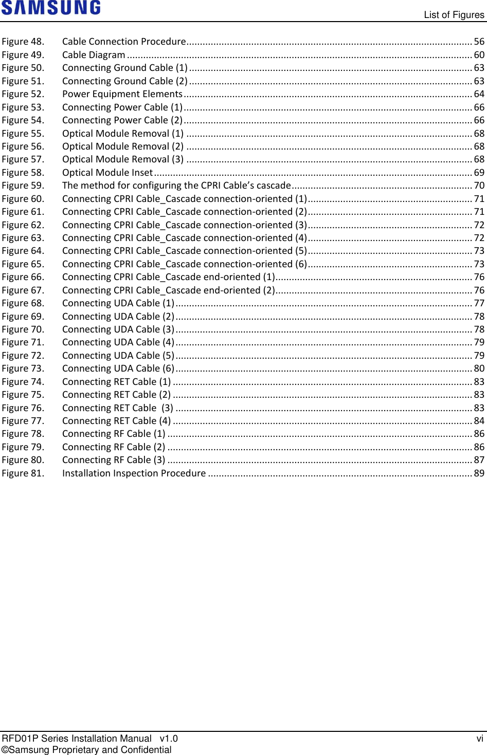   List of Figures RFD01P Series Installation Manual   v1.0   vi © Samsung Proprietary and Confidential Figure 48.  Cable Connection Procedure.......................................................................................................... 56 Figure 49.  Cable Diagram ................................................................................................................................ 60 Figure 50.  Connecting Ground Cable (1) ......................................................................................................... 63 Figure 51.  Connecting Ground Cable (2) ......................................................................................................... 63 Figure 52.  Power Equipment Elements ........................................................................................................... 64 Figure 53.  Connecting Power Cable (1) ........................................................................................................... 66 Figure 54.  Connecting Power Cable (2) ........................................................................................................... 66 Figure 55.  Optical Module Removal (1) .......................................................................................................... 68 Figure 56.  Optical Module Removal (2) .......................................................................................................... 68 Figure 57.  Optical Module Removal (3) .......................................................................................................... 68 Figure 58.  Optical Module Inset ...................................................................................................................... 69 Figure 59.  The method for configuring the CPRI Cable’s cascade ................................................................... 70 Figure 60.  Connecting CPRI Cable_Cascade connection-oriented (1) ............................................................. 71 Figure 61.  Connecting CPRI Cable_Cascade connection-oriented (2) ............................................................. 71 Figure 62.  Connecting CPRI Cable_Cascade connection-oriented (3) ............................................................. 72 Figure 63.  Connecting CPRI Cable_Cascade connection-oriented (4) ............................................................. 72 Figure 64.  Connecting CPRI Cable_Cascade connection-oriented (5) ............................................................. 73 Figure 65.  Connecting CPRI Cable_Cascade connection-oriented (6) ............................................................. 73 Figure 66.  Connecting CPRI Cable_Cascade end-oriented (1) ......................................................................... 76 Figure 67.  Connecting CPRI Cable_Cascade end-oriented (2) ......................................................................... 76 Figure 68.  Connecting UDA Cable (1) .............................................................................................................. 77 Figure 69.  Connecting UDA Cable (2) .............................................................................................................. 78 Figure 70.  Connecting UDA Cable (3) .............................................................................................................. 78 Figure 71.  Connecting UDA Cable (4) .............................................................................................................. 79 Figure 72.  Connecting UDA Cable (5) .............................................................................................................. 79 Figure 73.  Connecting UDA Cable (6) .............................................................................................................. 80 Figure 74.  Connecting RET Cable (1) ............................................................................................................... 83 Figure 75.  Connecting RET Cable (2) ............................................................................................................... 83 Figure 76.  Connecting RET Cable  (3) .............................................................................................................. 83 Figure 77.  Connecting RET Cable (4) ............................................................................................................... 84 Figure 78.  Connecting RF Cable (1) ................................................................................................................. 86 Figure 79.  Connecting RF Cable (2) ................................................................................................................. 86 Figure 80.  Connecting RF Cable (3) ................................................................................................................. 87 Figure 81.  Installation Inspection Procedure .................................................................................................. 89  