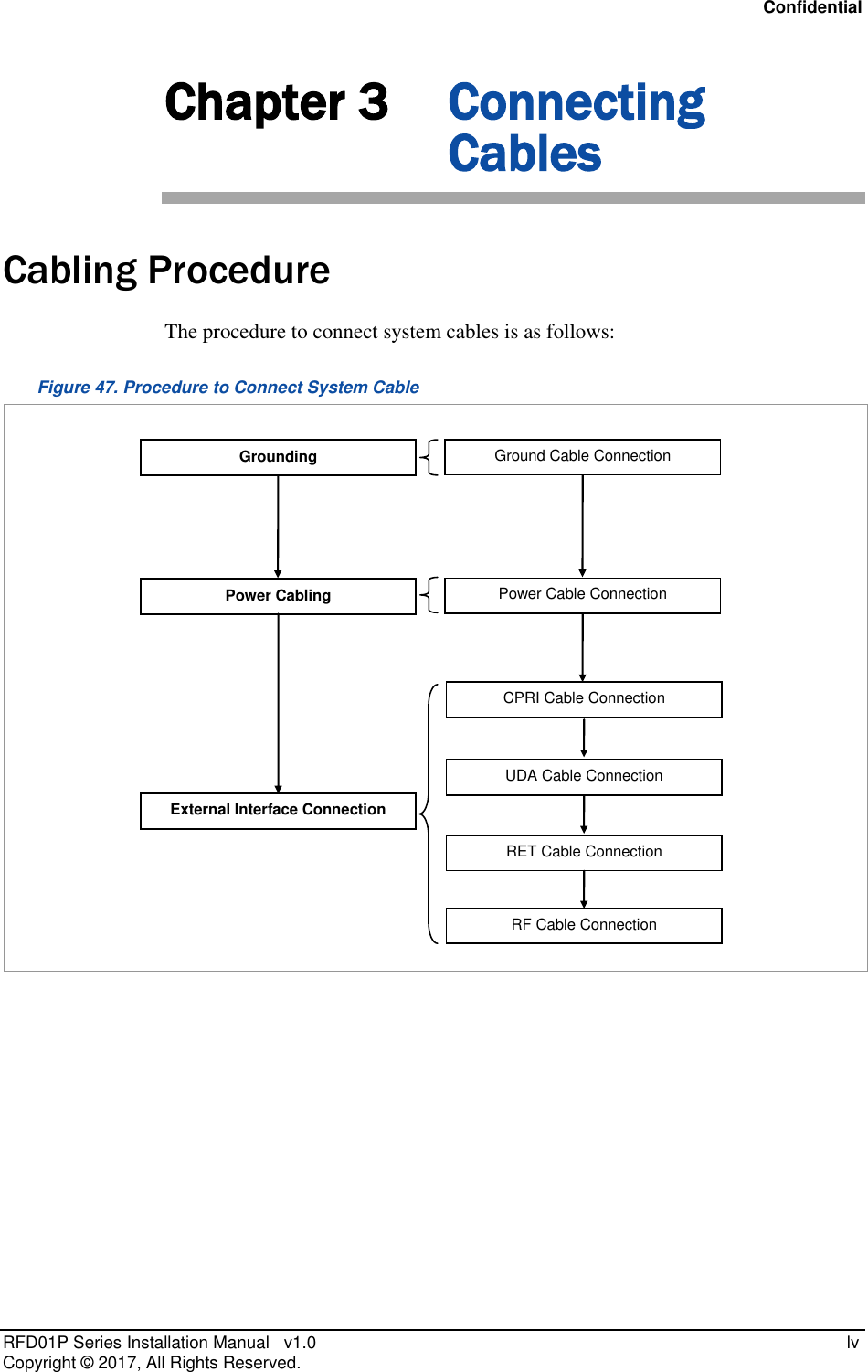 Confidential RFD01P Series Installation Manual   v1.0   lv Copyright ©  2017, All Rights Reserved. Chapter 3 Connecting Cables Cabling Procedure The procedure to connect system cables is as follows: Figure 47. Procedure to Connect System Cable     Grounding Power Cabling Ground Cable Connection External Interface Connection  CPRI Cable Connection RET Cable Connection  Power Cable Connection  er Cable Connection RF Cable Connection UDA Cable Connection 