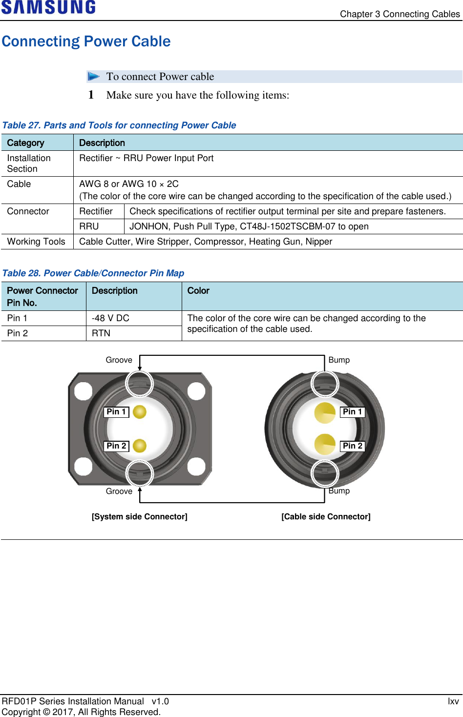   Chapter 3 Connecting Cables RFD01P Series Installation Manual   v1.0    lxv Copyright ©  2017, All Rights Reserved. Connecting Power Cable  To connect Power cable 1  Make sure you have the following items: Table 27. Parts and Tools for connecting Power Cable Category Description Installation Section Rectifier ~ RRU Power Input Port Cable AWG 8 or AWG 10 × 2C (The color of the core wire can be changed according to the specification of the cable used.) Connector Rectifier Check specifications of rectifier output terminal per site and prepare fasteners. RRU JONHON, Push Pull Type, CT48J-1502TSCBM-07 to open Working Tools Cable Cutter, Wire Stripper, Compressor, Heating Gun, Nipper Table 28. Power Cable/Connector Pin Map Power Connector Pin No. Description Color Pin 1  -48 V DC  The color of the core wire can be changed according to the specification of the cable used. Pin 2 RTN        [Cable side Connector] [System side Connector] Bump Groove Bump Groove Pin 1 Pin 2 Pin 1 Pin 2 