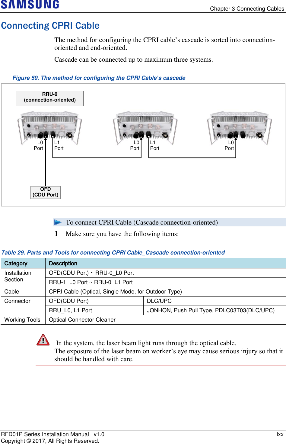   Chapter 3 Connecting Cables RFD01P Series Installation Manual   v1.0    lxx Copyright ©  2017, All Rights Reserved. Connecting CPRI Cable The method for configuring the CPRI cable’s cascade is sorted into connection-oriented and end-oriented. Cascade can be connected up to maximum three systems. Figure 59. The method for configuring the CPRI Cable’s cascade   To connect CPRI Cable (Cascade connection-oriented) 1  Make sure you have the following items: Table 29. Parts and Tools for connecting CPRI Cable_Cascade connection-oriented Category Description Installation Section OFD(CDU Port) ~ RRU-0_L0 Port RRU-1_L0 Port ~ RRU-0_L1 Port Cable CPRI Cable (Optical, Single Mode, for Outdoor Type) Connector OFD(CDU Port) DLC/UPC RRU_L0, L1 Port JONHON, Push Pull Type, PDLC03T03(DLC/UPC) Working Tools Optical Connector Cleaner    In the system, the laser beam light runs through the optical cable.  The exposure of the laser beam on worker’s eye may cause serious injury so that it should be handled with care.   RRU-0 (connection-oriented) OFD  (CDU Port)  L0  Port  L0  Port  L0  Port  L1  Port  L1  Port  