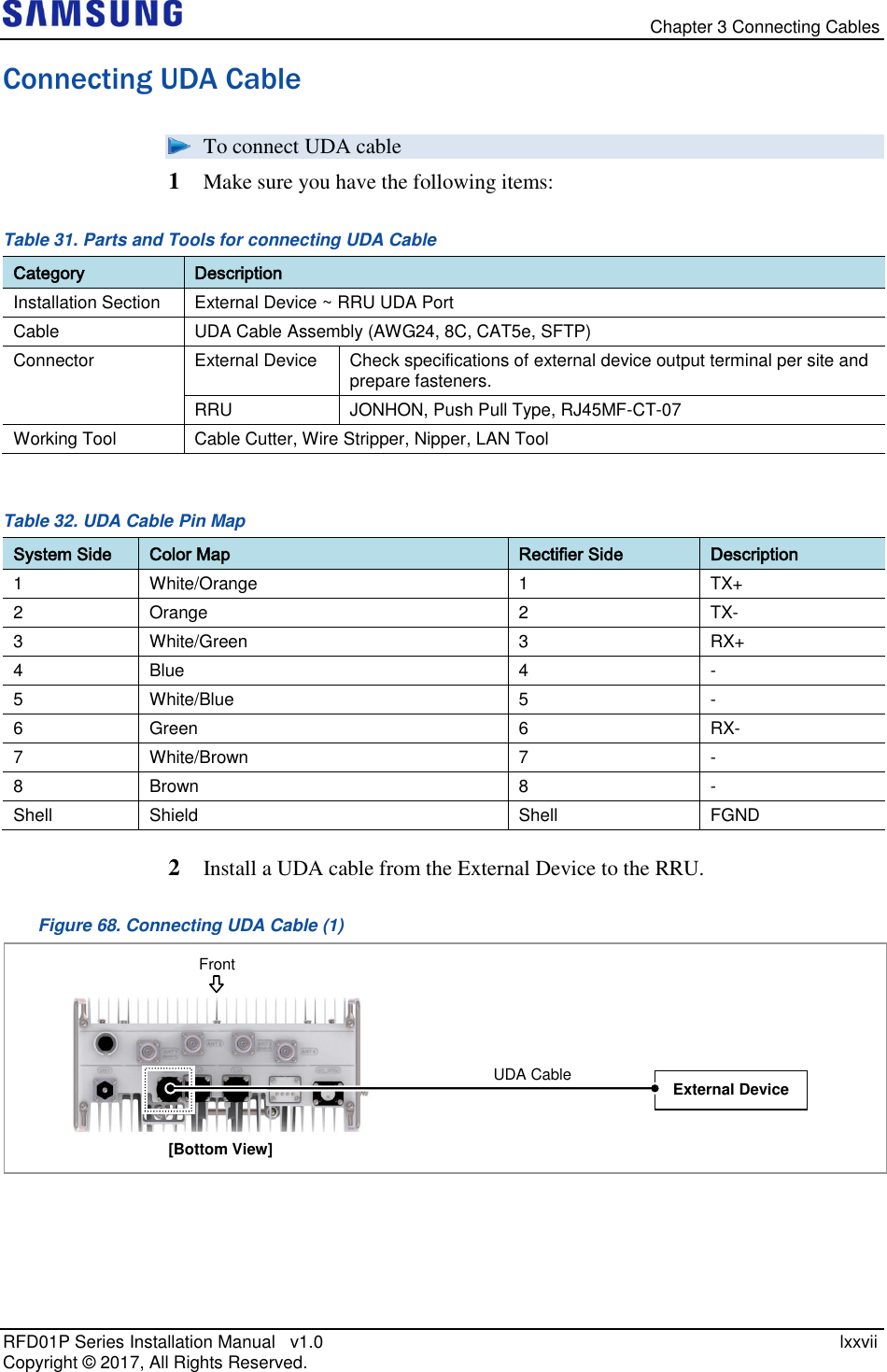  Chapter 3 Connecting Cables RFD01P Series Installation Manual   v1.0    lxxvii Copyright ©  2017, All Rights Reserved. Connecting UDA Cable  To connect UDA cable 1  Make sure you have the following items: Table 31. Parts and Tools for connecting UDA Cable Category Description Installation Section External Device ~ RRU UDA Port Cable UDA Cable Assembly (AWG24, 8C, CAT5e, SFTP) Connector External Device Check specifications of external device output terminal per site and prepare fasteners. RRU JONHON, Push Pull Type, RJ45MF-CT-07 Working Tool Cable Cutter, Wire Stripper, Nipper, LAN Tool  Table 32. UDA Cable Pin Map System Side Color Map Rectifier Side Description 1 White/Orange 1 TX+ 2 Orange 2 TX- 3 White/Green 3 RX+ 4 Blue 4 - 5 White/Blue 5 - 6 Green 6 RX- 7 White/Brown 7 - 8 Brown 8 - Shell Shield Shell FGND  2  Install a UDA cable from the External Device to the RRU. Figure 68. Connecting UDA Cable (1)    [Bottom View] External Device UDA Cable  Front 