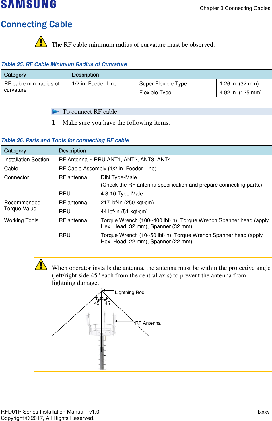   Chapter 3 Connecting Cables RFD01P Series Installation Manual   v1.0    lxxxv Copyright ©  2017, All Rights Reserved. Connecting Cable  The RF cable minimum radius of curvature must be observed. Table 35. RF Cable Minimum Radius of Curvature Category Description RF cable min. radius of curvature 1/2 in. Feeder Line  Super Flexible Type 1.26 in. (32 mm) Flexible Type 4.92 in. (125 mm)  To connect RF cable 1  Make sure you have the following items: Table 36. Parts and Tools for connecting RF cable Category Description Installation Section RF Antenna ~ RRU ANT1, ANT2, ANT3, ANT4 Cable RF Cable Assembly (1/2 in. Feeder Line) Connector RF antenna DIN Type-Male  (Check the RF antenna specification and prepare connecting parts.) RRU 4.3-10 Type-Male Recommended Torque Value RF antenna 217 lbfin (250 kgfcm) RRU 44 lbfin (51 kgfcm) Working Tools RF antenna Torque Wrench (100~400 lbf·in), Torque Wrench Spanner head (apply Hex. Head: 32 mm), Spanner (32 mm) RRU Torque Wrench (10~50 lbf·in), Torque Wrench Spanner head (apply Hex. Head: 22 mm), Spanner (22 mm)   When operator installs the antenna, the antenna must be within the protective angle (left/right side 45° each from the central axis) to prevent the antenna from lightning damage.    Lightning Rod 45° 45° RF Antenna 