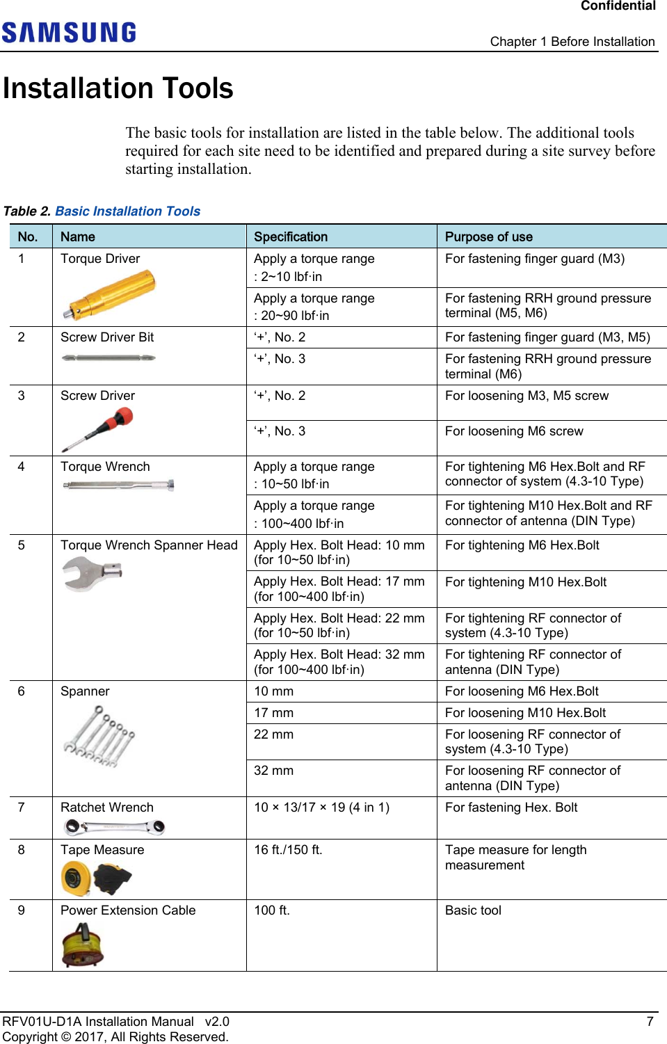 Confidential   Chapter 1 Before Installation RFV01U-D1A Installation Manual   v2.0   7 Copyright © 2017, All Rights Reserved. Installation Tools The basic tools for installation are listed in the table below. The additional tools required for each site need to be identified and prepared during a site survey before starting installation. Table 2. Basic Installation Tools No.  Name  Specification  Purpose of use 1 Torque Driver  Apply a torque range : 2~10 lbf·in For fastening finger guard (M3) Apply a torque range : 20~90 lbf·in For fastening RRH ground pressure terminal (M5, M6) 2 Screw Driver Bit  ‘+’, No. 2  For fastening finger guard (M3, M5) ‘+’, No. 3  For fastening RRH ground pressure terminal (M6) 3 Screw Driver  ‘+’, No. 2  For loosening M3, M5 screw ‘+’, No. 3  For loosening M6 screw 4 Torque Wrench  Apply a torque range : 10~50 lbf·in For tightening M6 Hex.Bolt and RF connector of system (4.3-10 Type) Apply a torque range : 100~400 lbf·in For tightening M10 Hex.Bolt and RF connector of antenna (DIN Type) 5  Torque Wrench Spanner Head  Apply Hex. Bolt Head: 10 mm (for 10~50 lbf·in) For tightening M6 Hex.Bolt  Apply Hex. Bolt Head: 17 mm (for 100~400 lbf·in) For tightening M10 Hex.Bolt  Apply Hex. Bolt Head: 22 mm (for 10~50 lbf·in) For tightening RF connector of system (4.3-10 Type) Apply Hex. Bolt Head: 32 mm (for 100~400 lbf·in) For tightening RF connector of antenna (DIN Type) 6 Spanner  10 mm  For loosening M6 Hex.Bolt 17 mm  For loosening M10 Hex.Bolt 22 mm   For loosening RF connector of system (4.3-10 Type) 32 mm  For loosening RF connector of antenna (DIN Type) 7 Ratchet Wrench  10 × 13/17 × 19 (4 in 1)  For fastening Hex. Bolt 8 Tape Measure  16 ft./150 ft.   Tape measure for length measurement 9  Power Extension Cable  100 ft.  Basic tool 