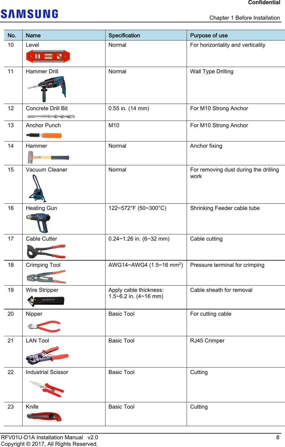 Confidential   Chapter 1 Before Installation RFV01U-D1A Installation Manual   v2.0   8 Copyright © 2017, All Rights Reserved. No.  Name  Specification  Purpose of use 10 Level  Normal  For horizontality and verticality 11 Hammer Drill  Normal  Wall Type Drilling 12  Concrete Drill Bit  0.55 in. (14 mm)  For M10 Strong Anchor  13 Anchor Punch  M10  For M10 Strong Anchor 14 Hammer  Normal Anchor fixing 15 Vacuum Cleaner  Normal  For removing dust during the drilling work 16 Heating Gun  122~572°F (50~300°C)  Shrinking Feeder cable tube 17 Cable Cutter  0.24~1.26 in. (6~32 mm)  Cable cutting 18 Crimping Tool  AWG14~AWG4 (1.5~16 mm2) Pressure terminal for crimping 19 Wire Stripper  Apply cable thickness: 1.5~6.2 in. (4~16 mm) Cable sheath for removal 20 Nipper  Basic Tool  For cutting cable 21 LAN Tool  Basic Tool  RJ45 Crimper 22 Industrial Scissor  Basic Tool  Cutting 23 Knife  Basic Tool  Cutting 