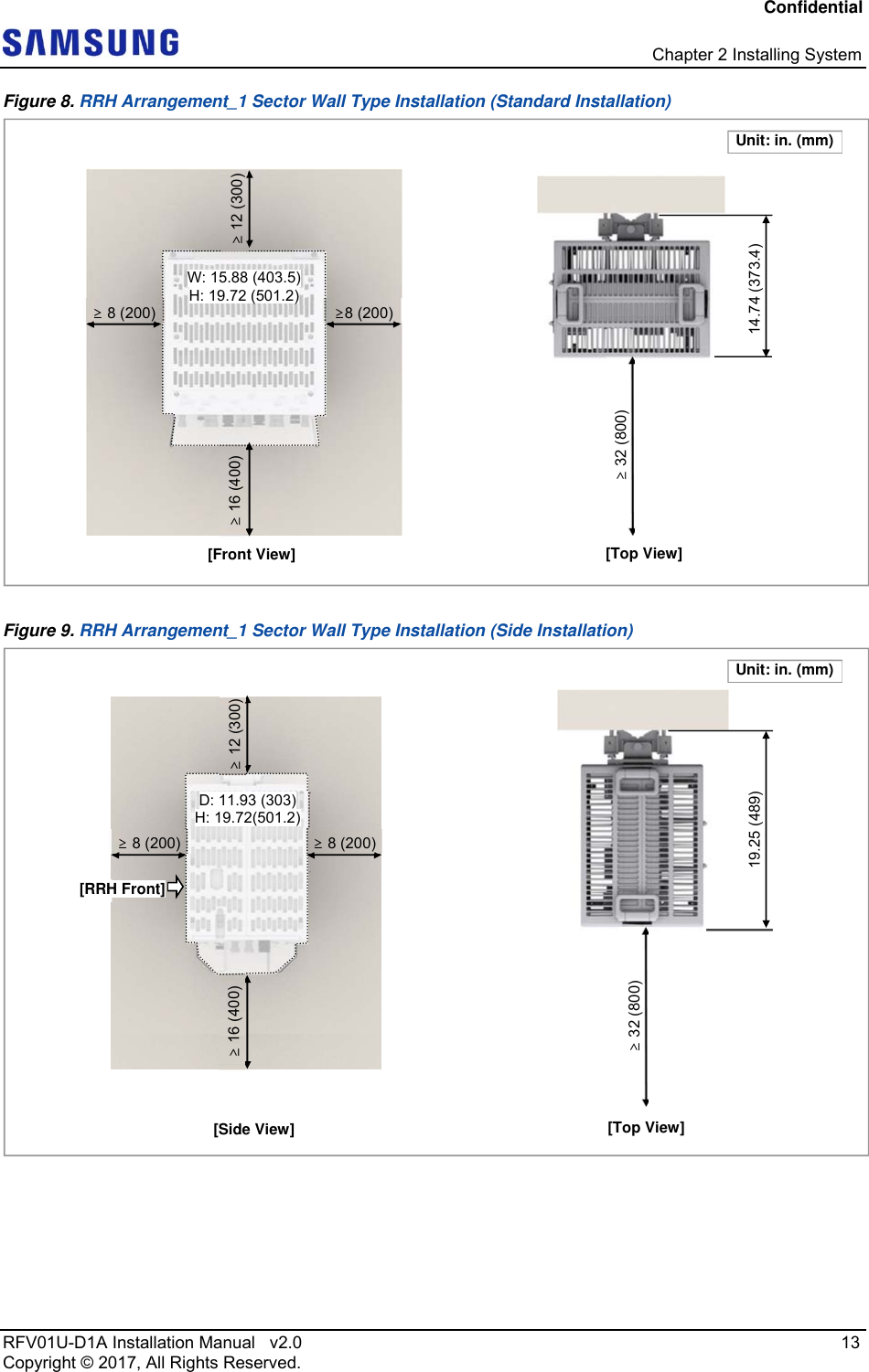 Confidential   Chapter 2 Installing System RFV01U-D1A Installation Manual   v2.0   13 Copyright © 2017, All Rights Reserved. Figure 8. RRH Arrangement_1 Sector Wall Type Installation (Standard Installation)  Figure 9. RRH Arrangement_1 Sector Wall Type Installation (Side Installation)  [Front View] Unit: in. (mm)[Top View] 14.74 (373.4) ≥ 32 (800) ≥ 12 (300) ≥ 16 (400) ≥ 8 (200)  ≥8 (200)W: 15.88 (403.5) H: 19.72 (501.2) [RRH Front]Unit: in. (mm)[Side View]  [Top View] 19.25 (489) ≥ 32 (800) ≥ 12 (300) ≥ 16 (400) ≥ 8 (200)≥ 8 (200) D: 11.93 (303) H: 19.72(501.2) 