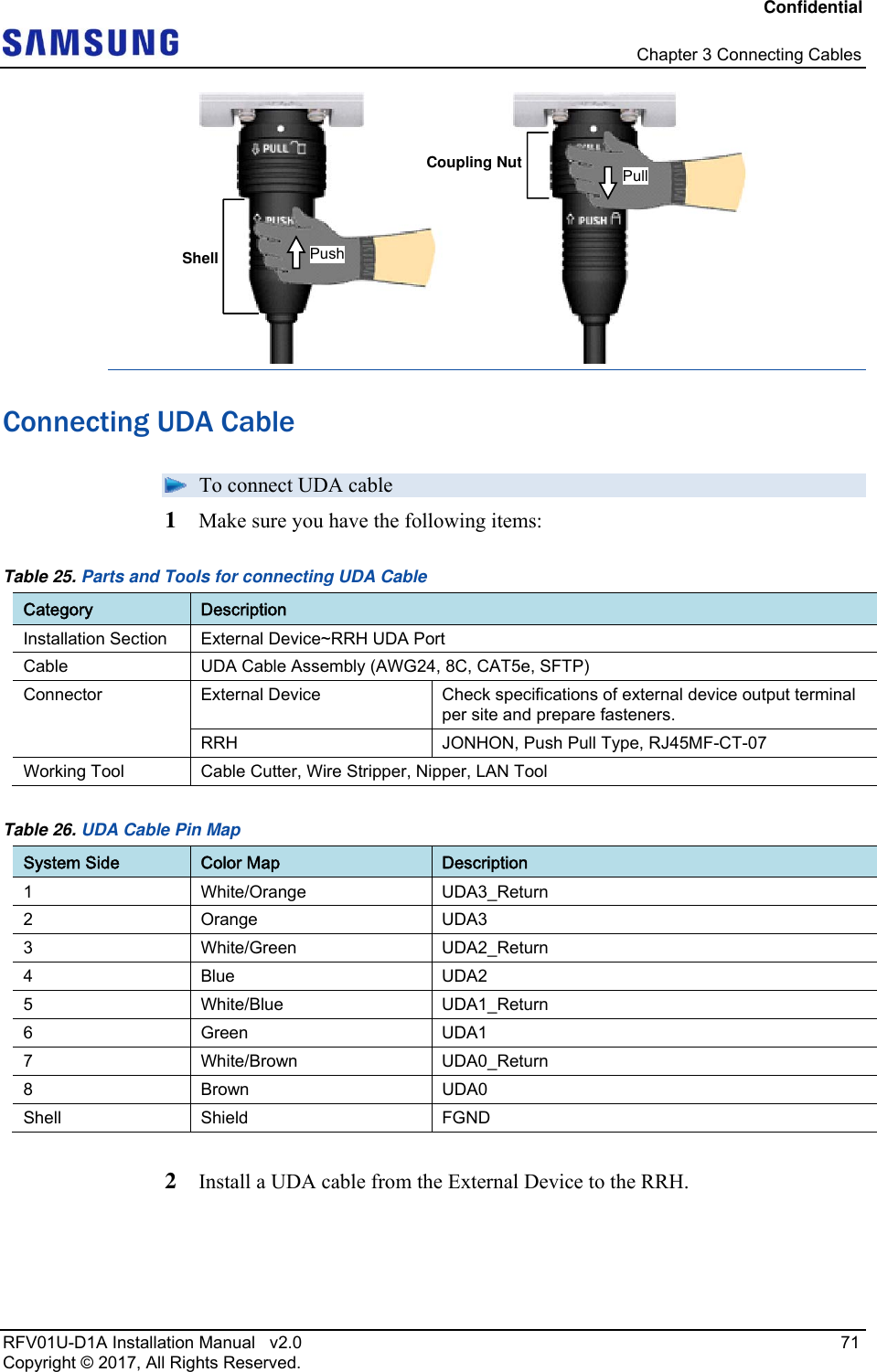 Confidential   Chapter 3 Connecting Cables RFV01U-D1A Installation Manual   v2.0   71 Copyright © 2017, All Rights Reserved.  Connecting UDA Cable  To connect UDA cable 1  Make sure you have the following items: Table 25. Parts and Tools for connecting UDA Cable Category  Description Installation Section  External Device~RRH UDA Port Cable  UDA Cable Assembly (AWG24, 8C, CAT5e, SFTP) Connector External Device  Check specifications of external device output terminal per site and prepare fasteners. RRH  JONHON, Push Pull Type, RJ45MF-CT-07 Working Tool  Cable Cutter, Wire Stripper, Nipper, LAN Tool Table 26. UDA Cable Pin Map  System Side  Color Map  Description 1 White/Orange UDA3_Return 2 Orange  UDA3 3 White/Green UDA2_Return 4 Blue  UDA2 5 White/Blue UDA1_Return 6 Green  UDA1 7 White/Brown UDA0_Return 8 Brown  UDA0 Shell Shield  FGND  2  Install a UDA cable from the External Device to the RRH. ShellCoupling NutPush Pull 