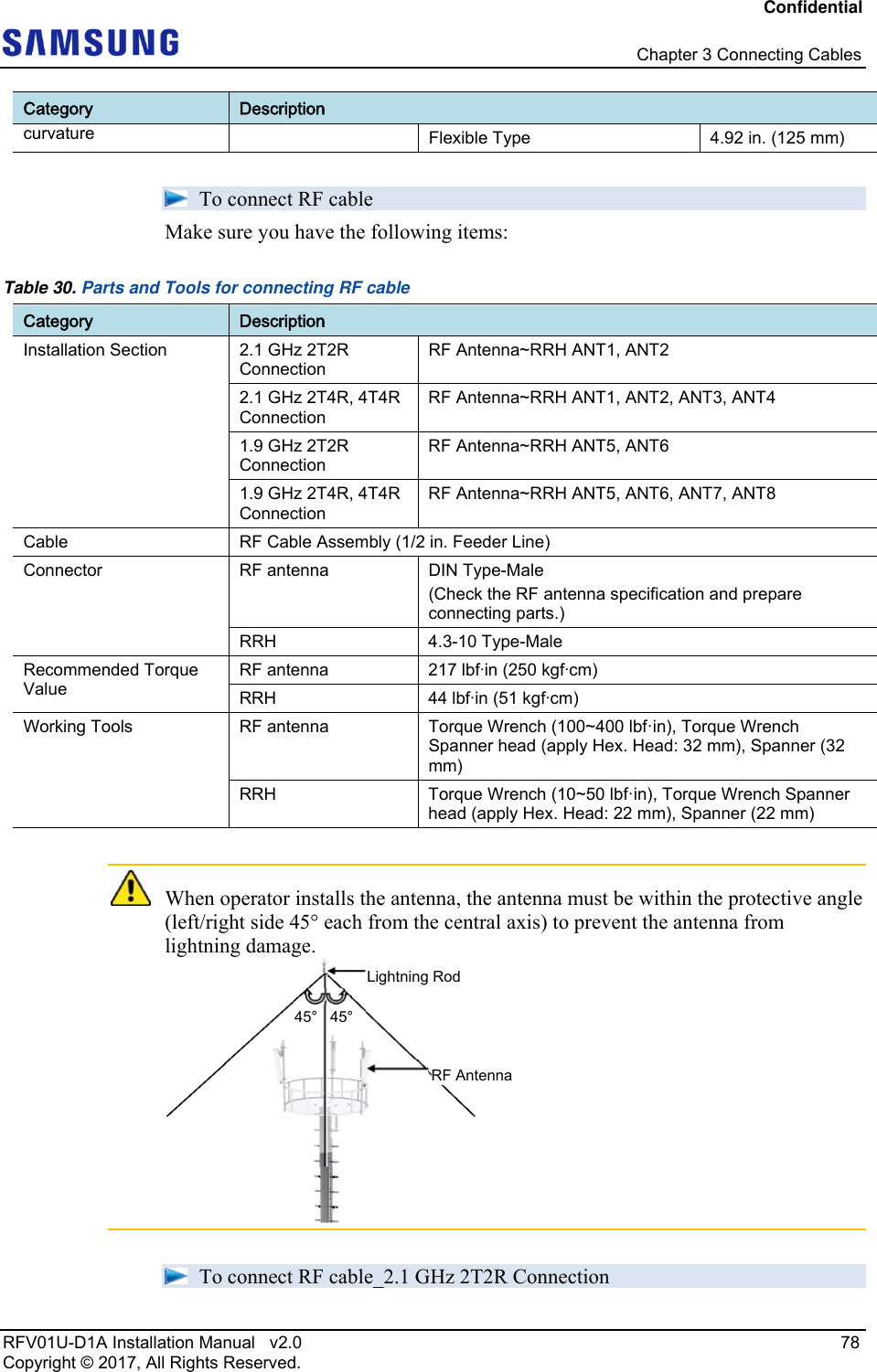 Confidential   Chapter 3 Connecting Cables RFV01U-D1A Installation Manual   v2.0   78 Copyright © 2017, All Rights Reserved. Category  Description curvature  Flexible Type  4.92 in. (125 mm)  To connect RF cable Make sure you have the following items: Table 30. Parts and Tools for connecting RF cable Category  Description Installation Section  2.1 GHz 2T2R Connection RF Antenna~RRH ANT1, ANT2 2.1 GHz 2T4R, 4T4R Connection RF Antenna~RRH ANT1, ANT2, ANT3, ANT4 1.9 GHz 2T2R Connection RF Antenna~RRH ANT5, ANT6 1.9 GHz 2T4R, 4T4R Connection RF Antenna~RRH ANT5, ANT6, ANT7, ANT8 Cable  RF Cable Assembly (1/2 in. Feeder Line) Connector  RF antenna  DIN Type-Male  (Check the RF antenna specification and prepare connecting parts.) RRH 4.3-10 Type-Male Recommended Torque Value RF antenna  217 lbfin (250 kgfcm) RRH 44 lbfin (51 kgfcm) Working Tools  RF antenna  Torque Wrench (100~400 lbf·in), Torque Wrench Spanner head (apply Hex. Head: 32 mm), Spanner (32 mm) RRH  Torque Wrench (10~50 lbf·in), Torque Wrench Spanner head (apply Hex. Head: 22 mm), Spanner (22 mm)   When operator installs the antenna, the antenna must be within the protective angle (left/right side 45° each from the central axis) to prevent the antenna from lightning damage.   To connect RF cable_2.1 GHz 2T2R Connection Lightning Rod 45° 45°RF Antenna