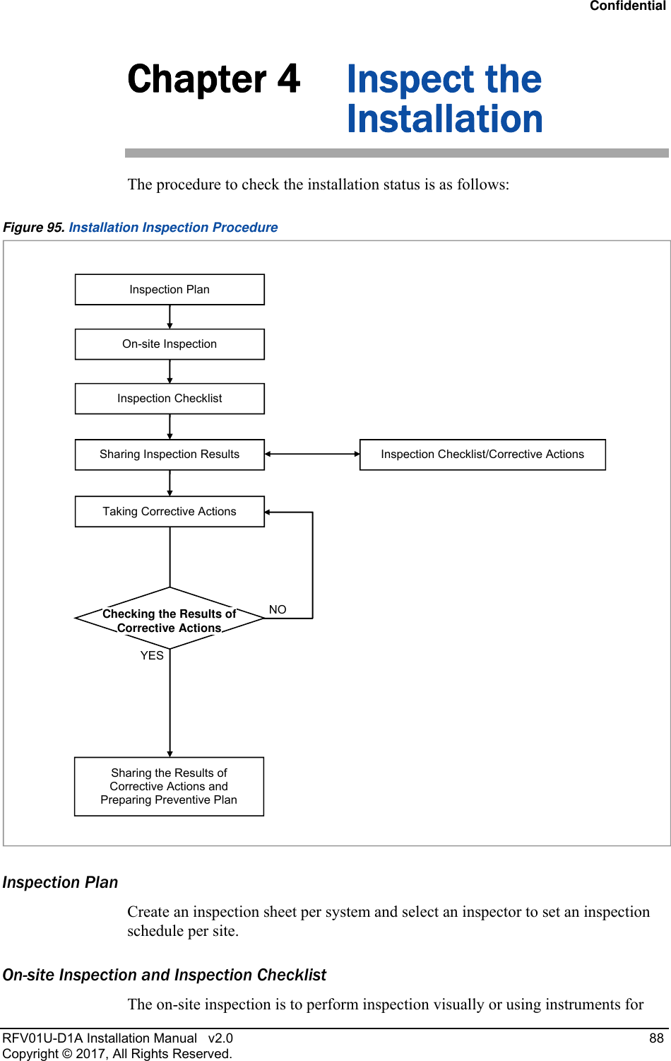 Confidential RFV01U-D1A Installation Manual   v2.0   88 Copyright © 2017, All Rights Reserved. Chapter 4 Inspect the Installation The procedure to check the installation status is as follows: Figure 95. Installation Inspection Procedure  Inspection Plan Create an inspection sheet per system and select an inspector to set an inspection schedule per site. On-site Inspection and Inspection Checklist The on-site inspection is to perform inspection visually or using instruments for NOYESSharing Inspection Results Taking Corrective Actions On-site Inspection Inspection Checklist Inspection Checklist/Corrective Actions Sharing the Results of Corrective Actions and Preparing Preventive Plan Inspection Plan Checking the Results of Corrective Actions 