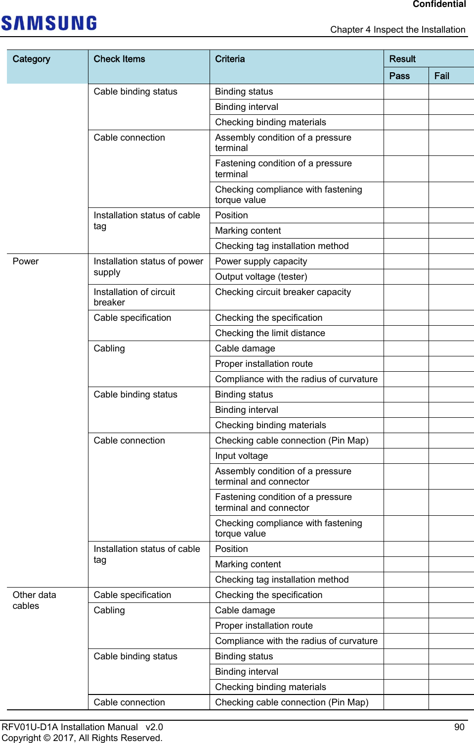 Confidential   Chapter 4 Inspect the Installation RFV01U-D1A Installation Manual   v2.0   90 Copyright © 2017, All Rights Reserved. Category  Check Items  Criteria  Result Pass  Fail Cable binding status  Binding status     Binding interval     Checking binding materials     Cable connection  Assembly condition of a pressure terminal   Fastening condition of a pressure terminal   Checking compliance with fastening torque value   Installation status of cable tag Position   Marking content     Checking tag installation method     Power  Installation status of power supply Power supply capacity     Output voltage (tester)     Installation of circuit breaker Checking circuit breaker capacity     Cable specification  Checking the specification     Checking the limit distance     Cabling Cable damage    Proper installation route     Compliance with the radius of curvature     Cable binding status  Binding status     Binding interval     Checking binding materials     Cable connection  Checking cable connection (Pin Map)     Input voltage     Assembly condition of a pressure terminal and connector   Fastening condition of a pressure terminal and connector   Checking compliance with fastening torque value   Installation status of cable tag Position   Marking content     Checking tag installation method     Other data cables Cable specification  Checking the specification     Cabling Cable damage    Proper installation route     Compliance with the radius of curvature     Cable binding status  Binding status     Binding interval     Checking binding materials     Cable connection  Checking cable connection (Pin Map)     