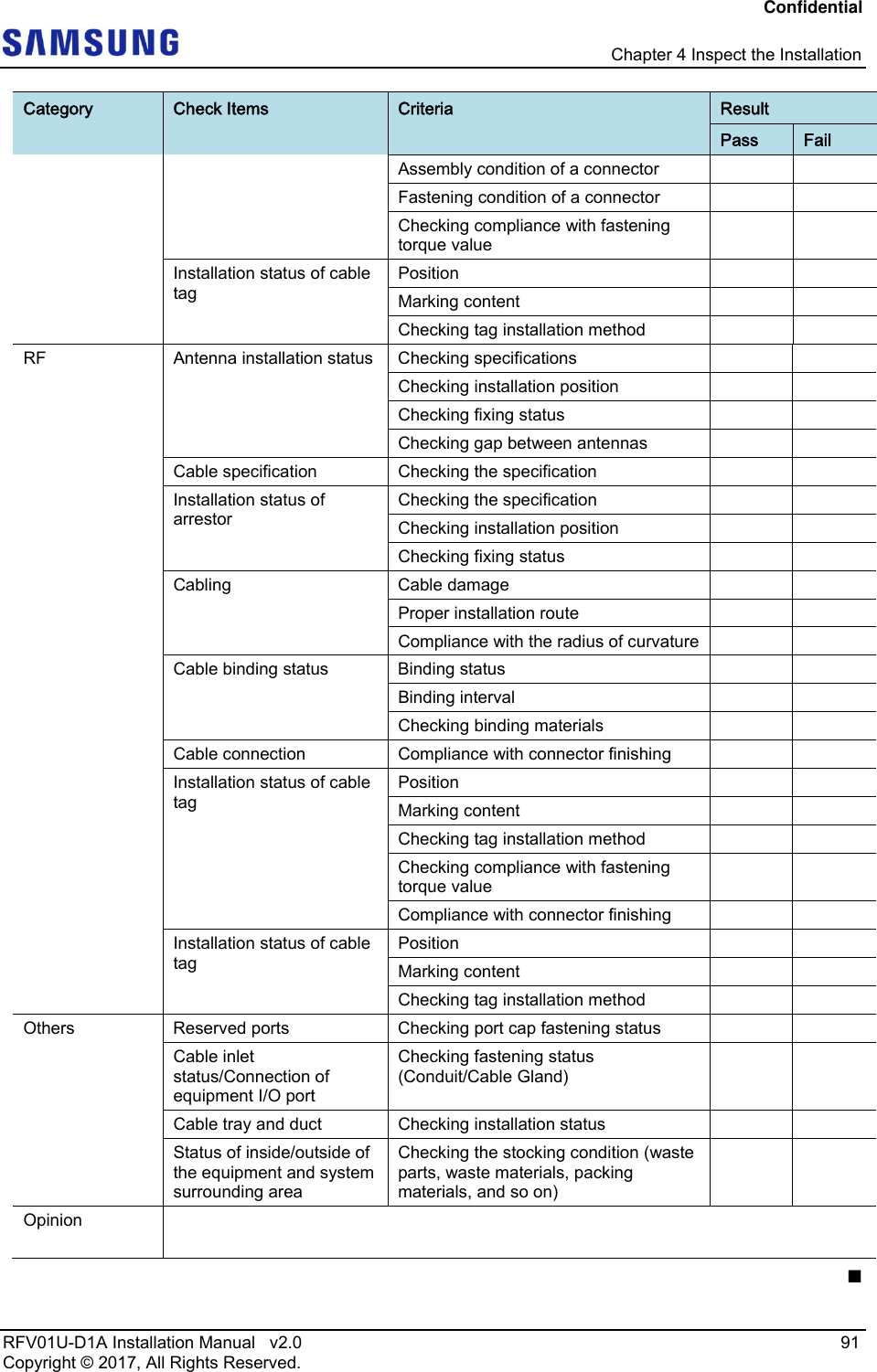 Confidential   Chapter 4 Inspect the Installation RFV01U-D1A Installation Manual   v2.0   91 Copyright © 2017, All Rights Reserved. Category  Check Items  Criteria  Result Pass  Fail Assembly condition of a connector     Fastening condition of a connector     Checking compliance with fastening torque value   Installation status of cable tag Position   Marking content     Checking tag installation method     RF  Antenna installation status Checking specifications     Checking installation position     Checking fixing status     Checking gap between antennas     Cable specification  Checking the specification     Installation status of arrestor Checking the specification     Checking installation position     Checking fixing status     Cabling Cable damage    Proper installation route     Compliance with the radius of curvature     Cable binding status  Binding status     Binding interval     Checking binding materials     Cable connection  Compliance with connector finishing     Installation status of cable tag Position   Marking content     Checking tag installation method     Checking compliance with fastening torque value   Compliance with connector finishing     Installation status of cable tag Position   Marking content     Checking tag installation method     Others  Reserved ports  Checking port cap fastening status     Cable inlet status/Connection of equipment I/O port Checking fastening status (Conduit/Cable Gland)   Cable tray and duct  Checking installation status     Status of inside/outside of the equipment and system surrounding area Checking the stocking condition (waste parts, waste materials, packing materials, and so on)   Opinion   ■  