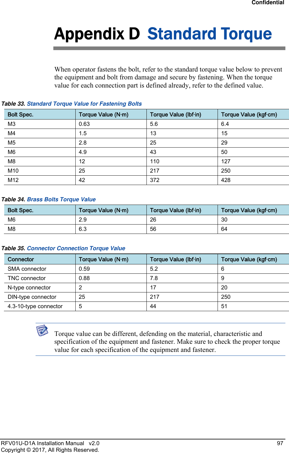 Confidential RFV01U-D1A Installation Manual   v2.0   97 Copyright © 2017, All Rights Reserved. Appendix D  Standard Torque When operator fastens the bolt, refer to the standard torque value below to prevent the equipment and bolt from damage and secure by fastening. When the torque value for each connection part is defined already, refer to the defined value. Table 33. Standard Torque Value for Fastening Bolts Bolt Spec.  Torque Value (N·m)  Torque Value (lbf·in)  Torque Value (kgf·cm) M3 0.63 5.6 6.4 M4 1.5 13  15 M5 2.8 25  29 M6 4.9 43  50 M8 12  110 127 M10 25  217  250 M12 42  372  428 Table 34. Brass Bolts Torque Value Bolt Spec.  Torque Value (N·m)  Torque Value (lbf·in)  Torque Value (kgf·cm) M6 2.9 26  30 M8 6.3 56  64 Table 35. Connector Connection Torque Value Connector  Torque Value (N·m)  Torque Value (lbf·in)  Torque Value (kgf·cm) SMA connector  0.59  5.2  6 TNC connector  0.88  7.8  9 N-type connector  2  17  20 DIN-type connector  25  217  250 4.3-10-type connector  5  44  51   Torque value can be different, defending on the material, characteristic and specification of the equipment and fastener. Make sure to check the proper torque value for each specification of the equipment and fastener.  